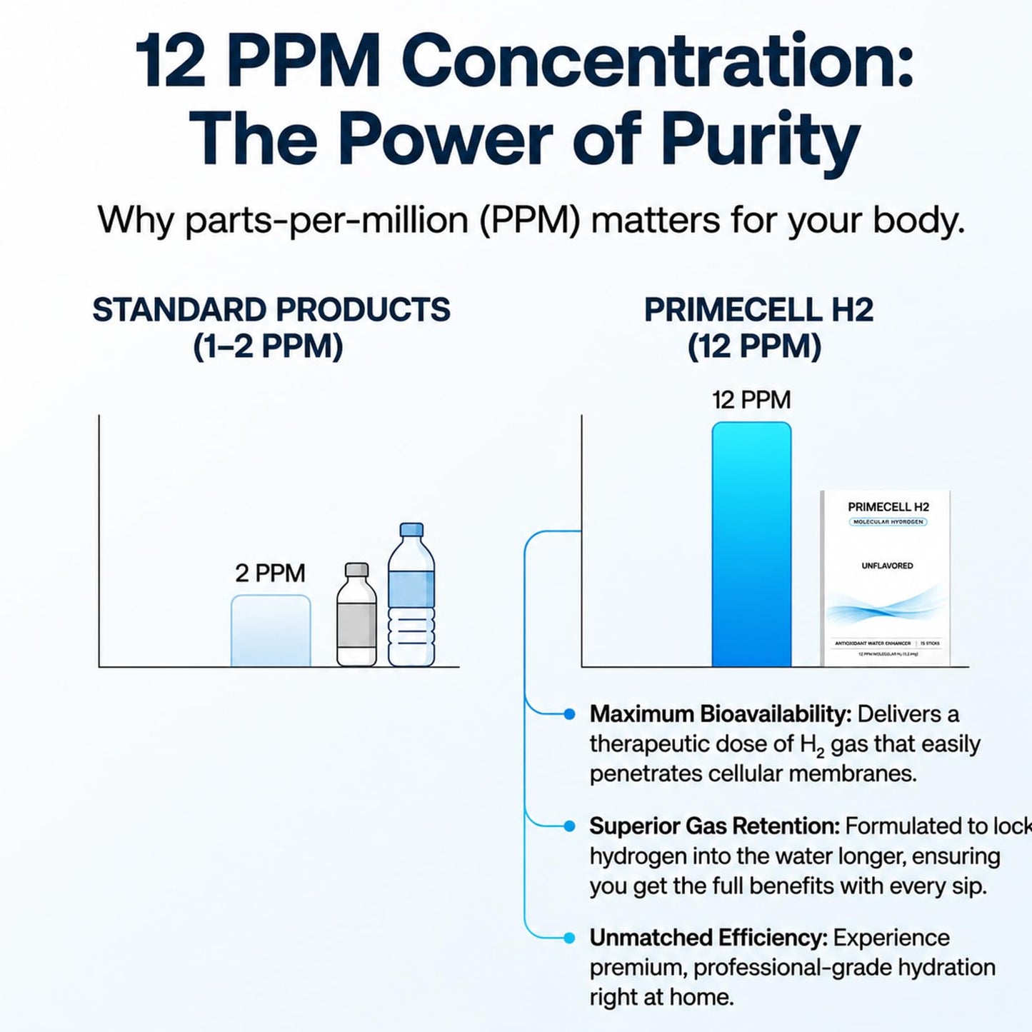 Purenyx PRIMECELL H2 Molecular Hydrogen Tablets, 30 Tablets
