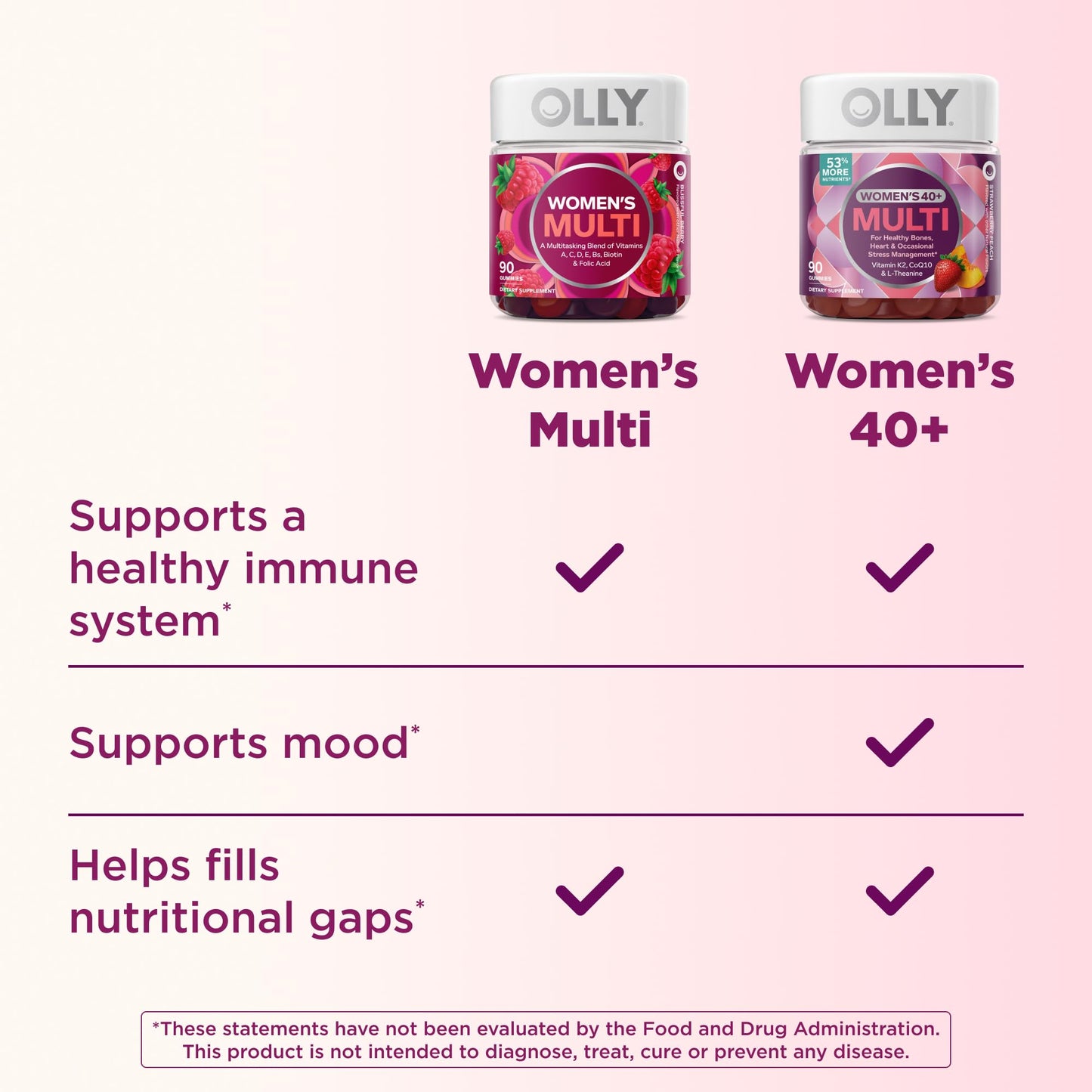OLLY Women's 40+ Multi Gummies 120 Count