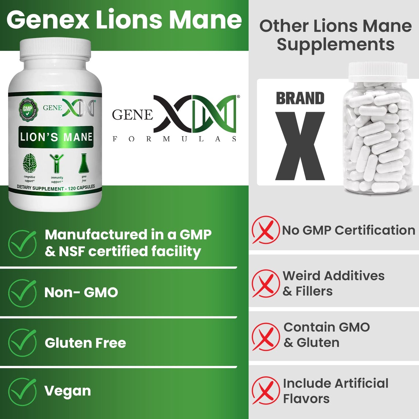 Genex Formulas Lions Mane 1000mg Dose, 100% Lions Mane Extract, 120 Capsules