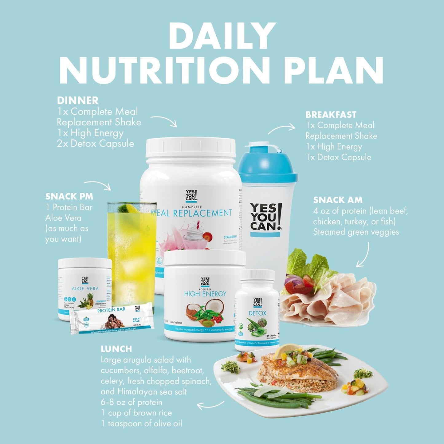 Yes You Can! Detox Plus Kit 5-in-1 Cookies & Cream Hibiscus Aloe Powder 1030.1