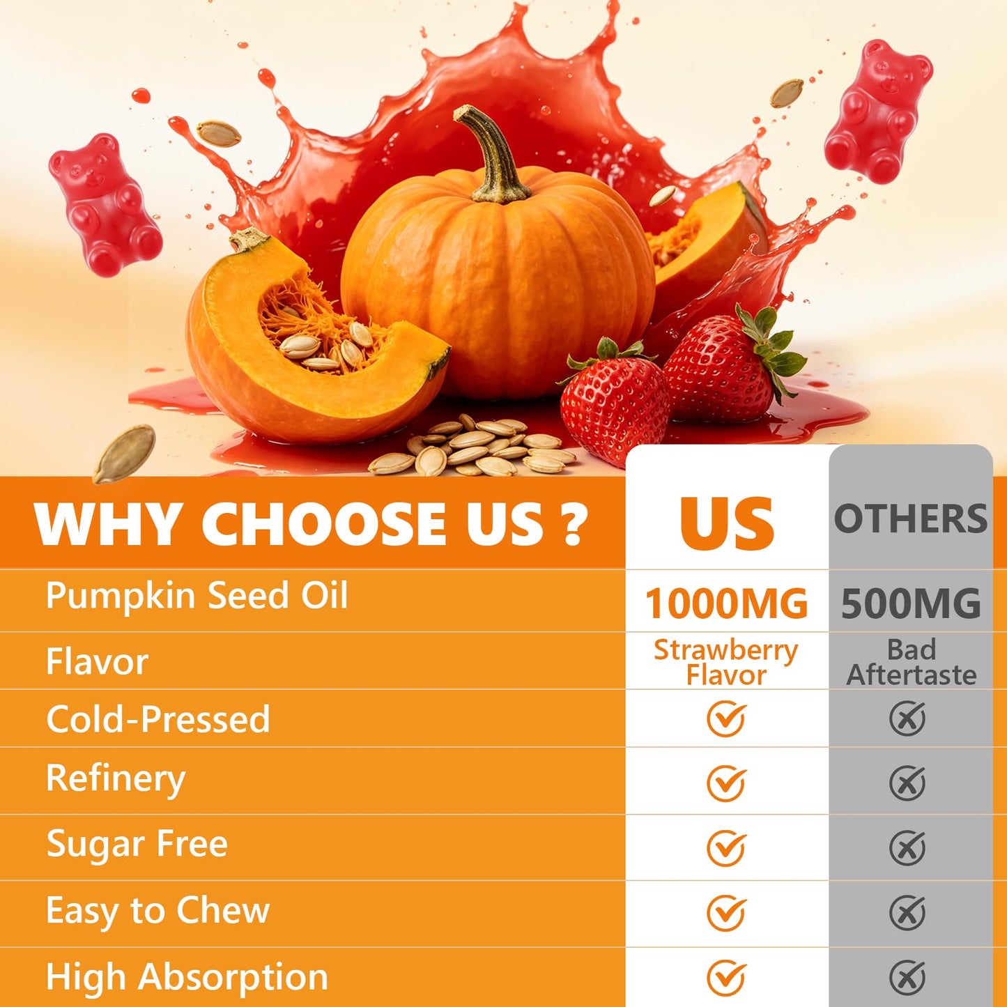 CCOBUB Pumpkin Seed Oil Gummies with Saw Palmetto Strawberry Flavor Gummy 60 Count