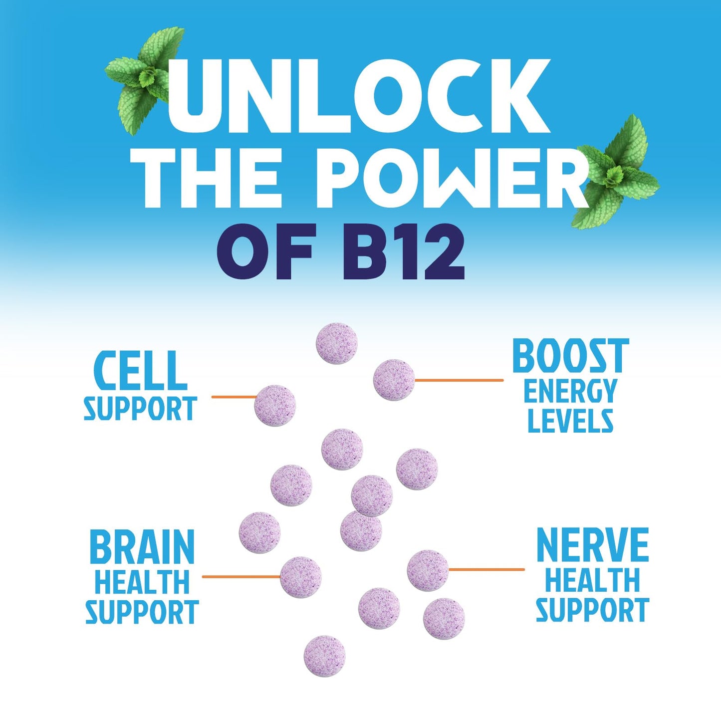 Nature's Peak Vitamin B12 Complex (Methylcobalamin) 1000 mcg - 3X Strength B12, Tablet, 60 Count