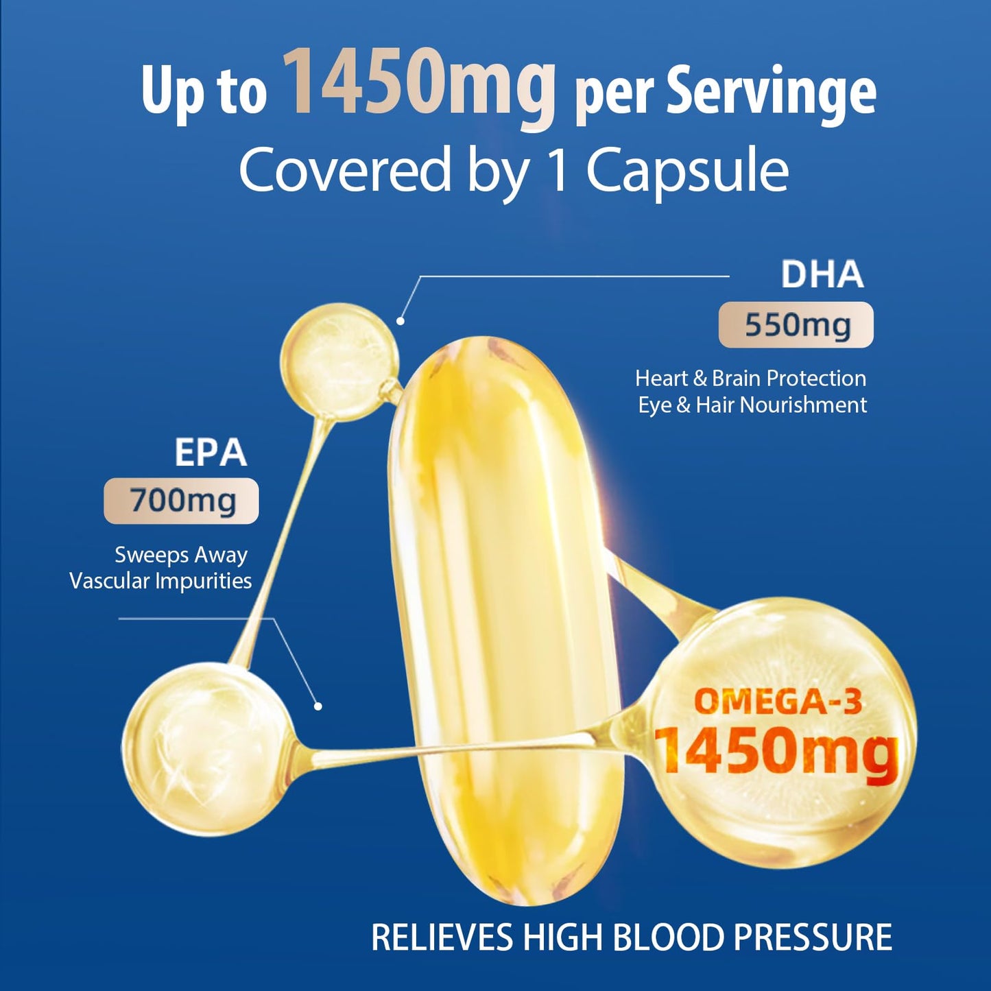 NYO3 Omega 3 Fish Oil 1500mg with DHA & EPA, 97% High-Potency Omega 3 Fatty Acids, Support Heart, Brain & Joint Health, No Fishy Aftertaste, Non-GMO Softgel, 120