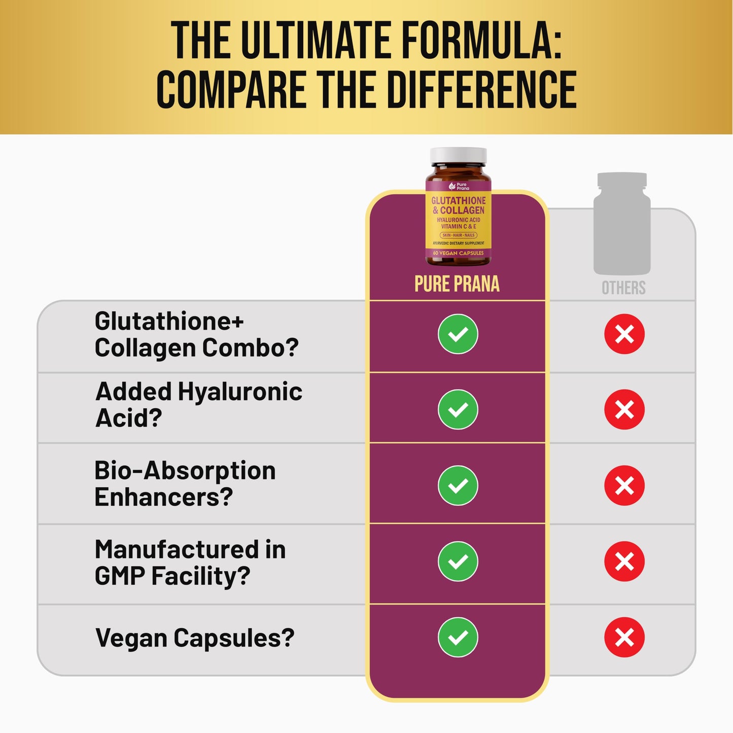 Pure Prana Vegan Collagen Builder & Glutathione for Women, Skin Hair Nails Capsules, 60 Capsules