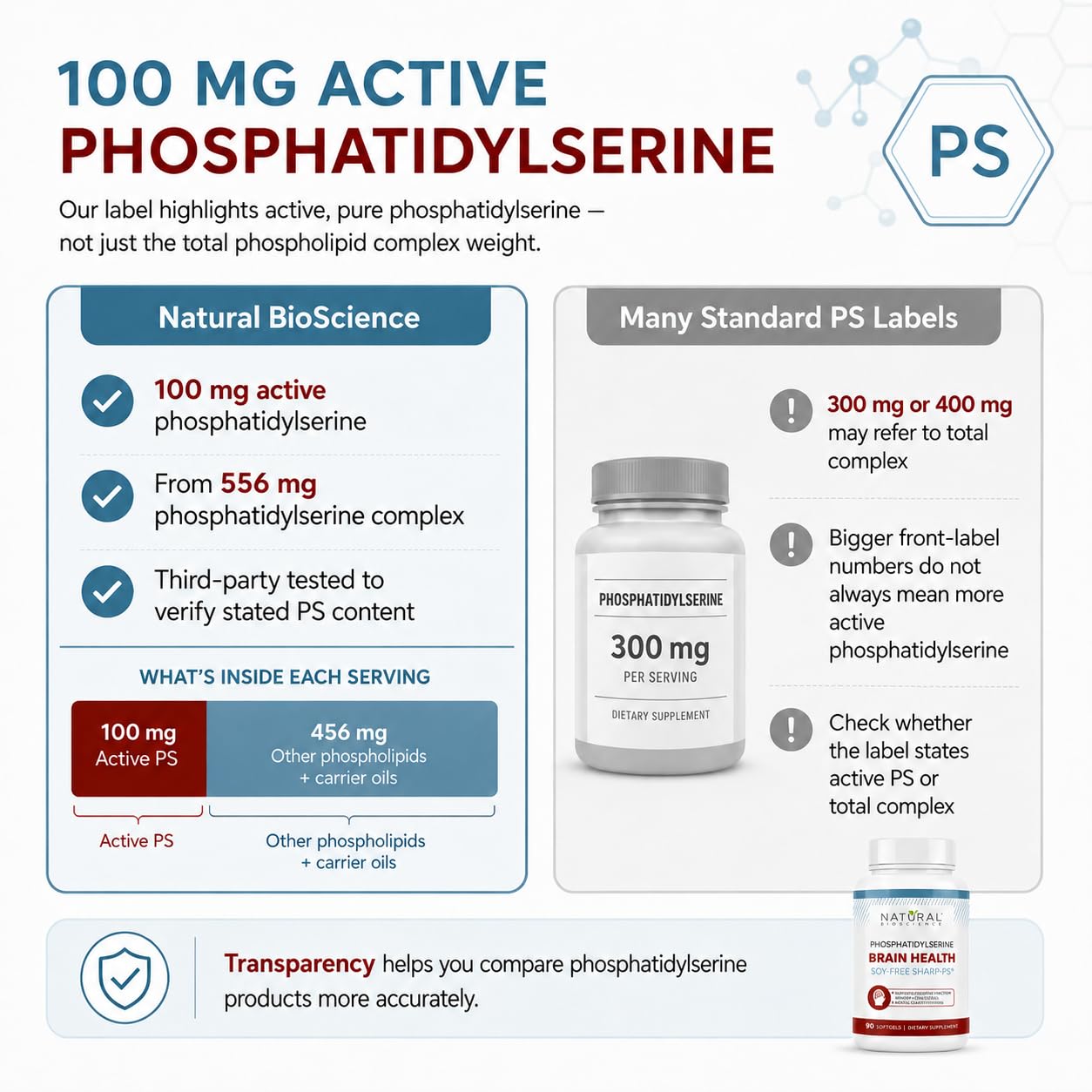 Natural BioScience Soy Free Phosphatidylserine 100mg Softgel, 60 Softgels