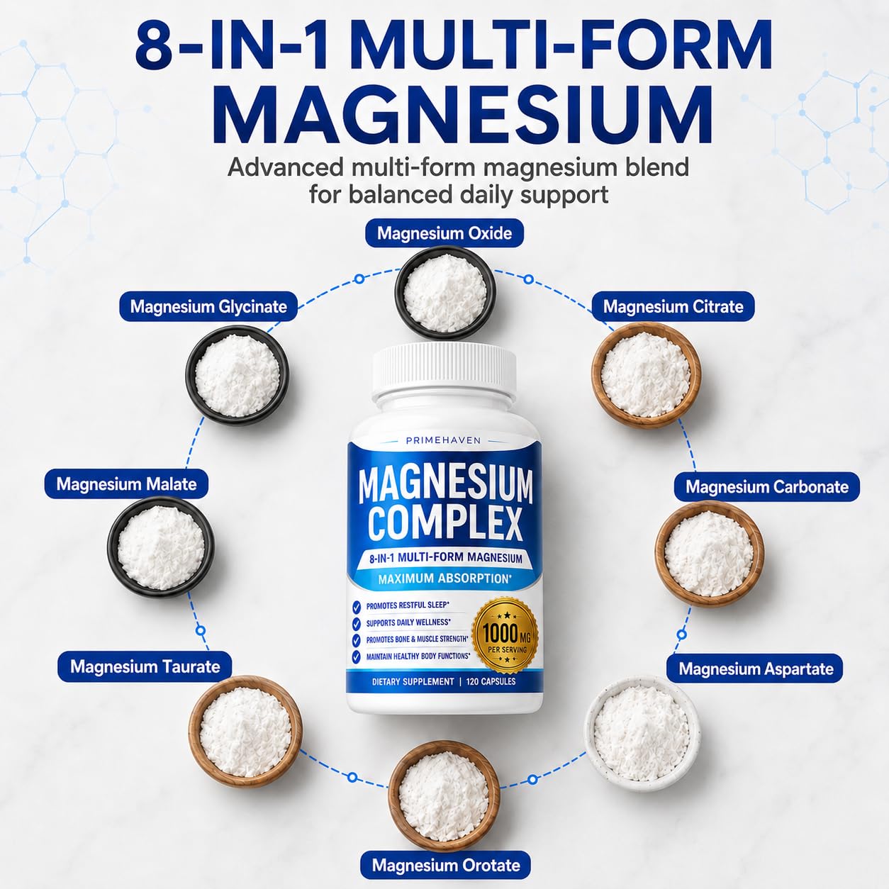 PRIMEHAVEN Alveta Magnesium Complex 1000mg for Women and Men, 8-in-1 Magnesio Complex Supplement Capsules with Glycinate, Citrate, Malate & Taurate, 120 Capsules