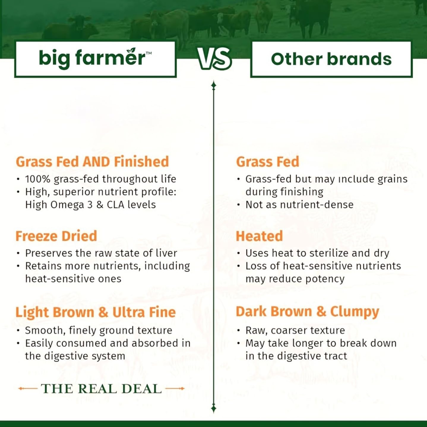 Ultra Human Big Farmer Grass-Fed & Finished Beef Liver Capsules, 180 Count