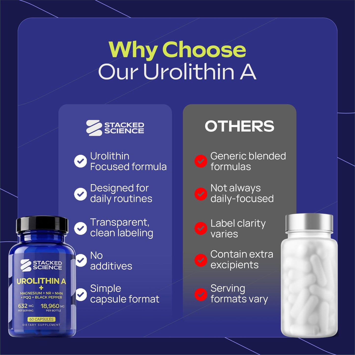 Stacked Science Urolithin A 1000 mg with Proprietary Blend, NR, NMN, PQQ, Magnesium Bisglycinate, Black Pepper 60 Capsules
