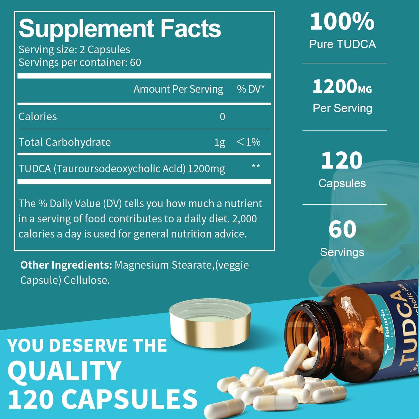 Totaria TUDCA Supplement 1200mg Capsules 120