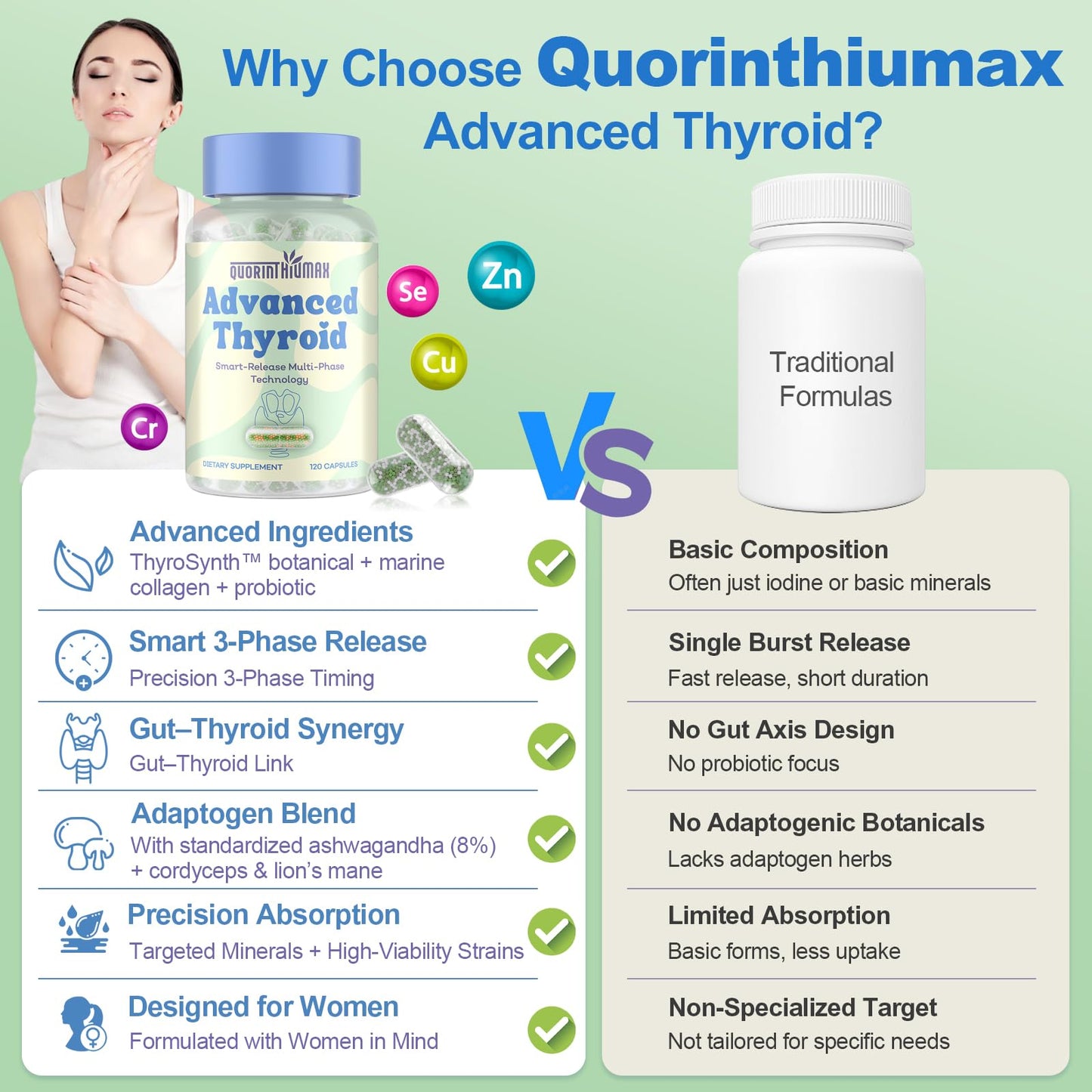 Quorinthiumax Thyroid Support Supplement for Women Capsules 240