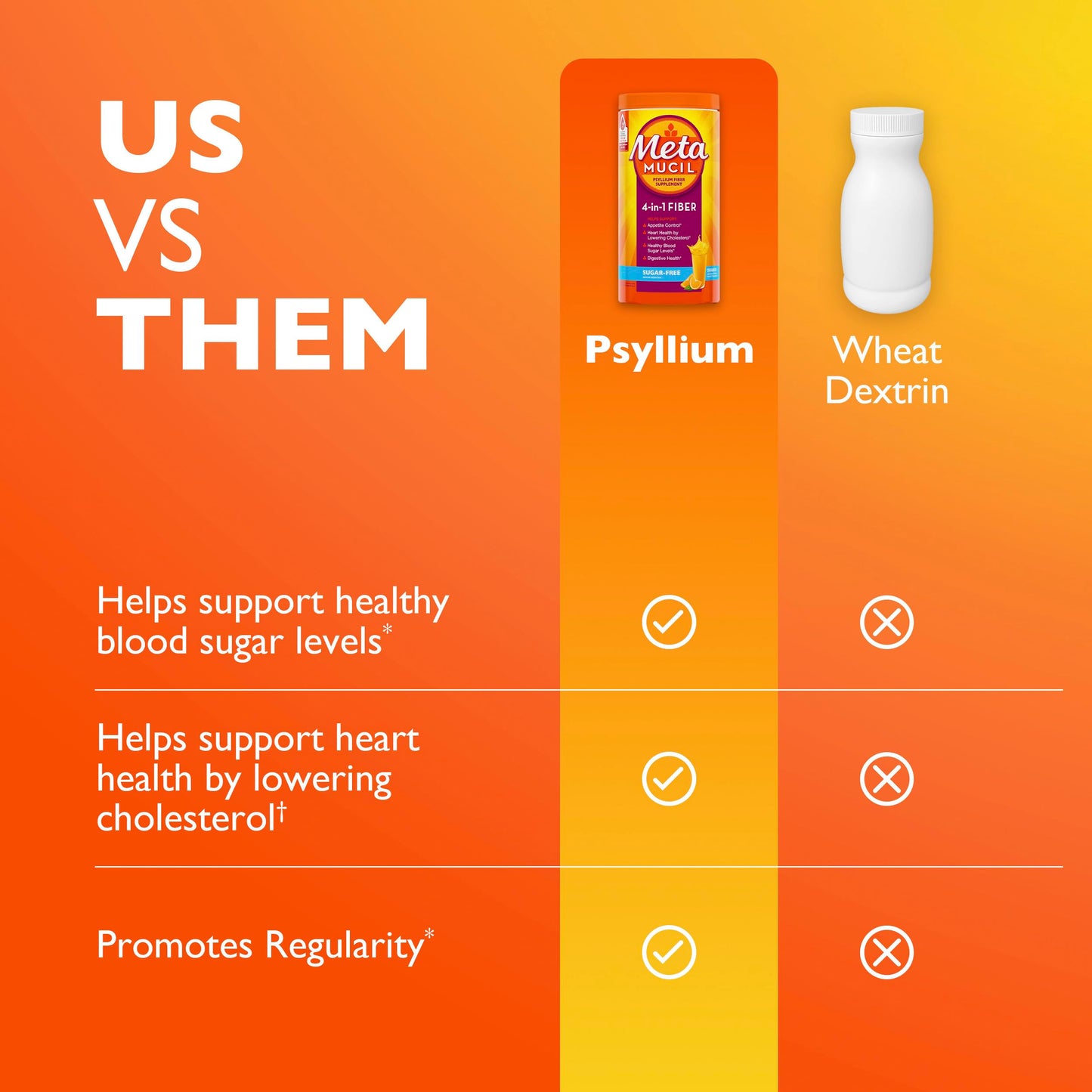 Metamucil 4-in-1 Psyllium Husk GLP-1 Friendly Fiber Supplement Orange Flavored Powder, 36.8 oz