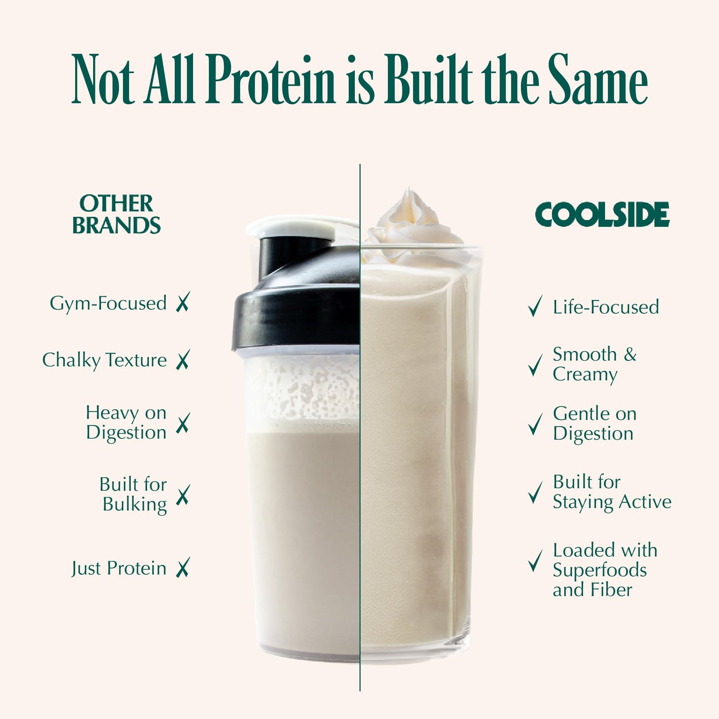 Coolside Clean Plant Based Protein Powder, Probiotics | Vanilla | 30 Servings