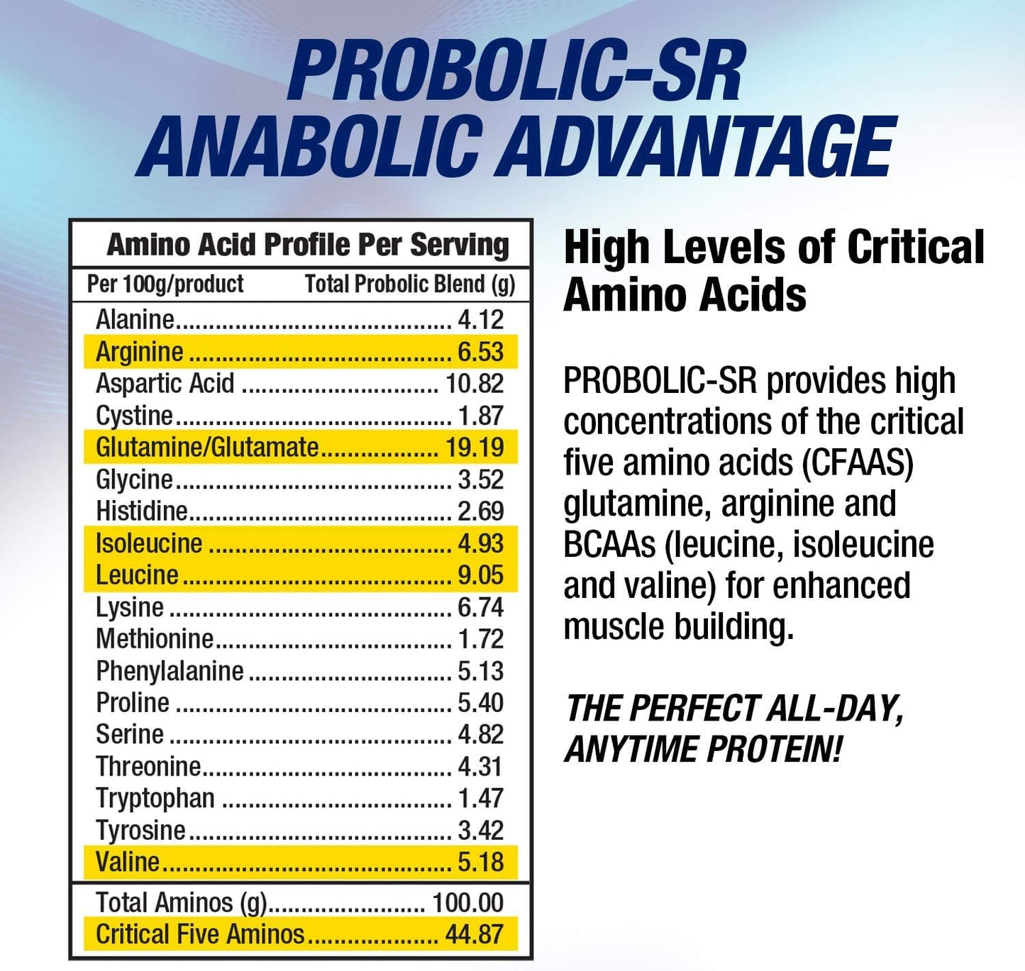 Maximum Human Performance Probolic-SR Sustained Release Protein Powder 4.21 lb Vanilla