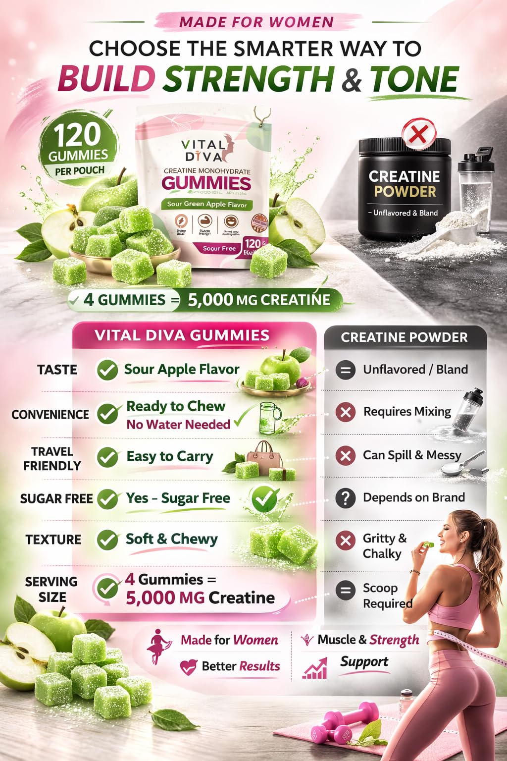 Vital Diva Creatine Monohydrate Gummies for Women, 120 Count