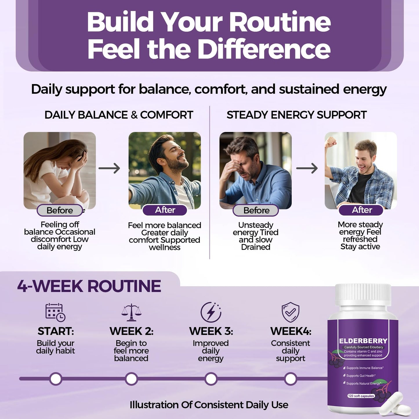 Nakiny Black Elderberry Immune & Gut Support Complex - 2-in-1 Daily Defense with Zinc, Vitamin C, D3 & Echinacea Softgels, 120 Count