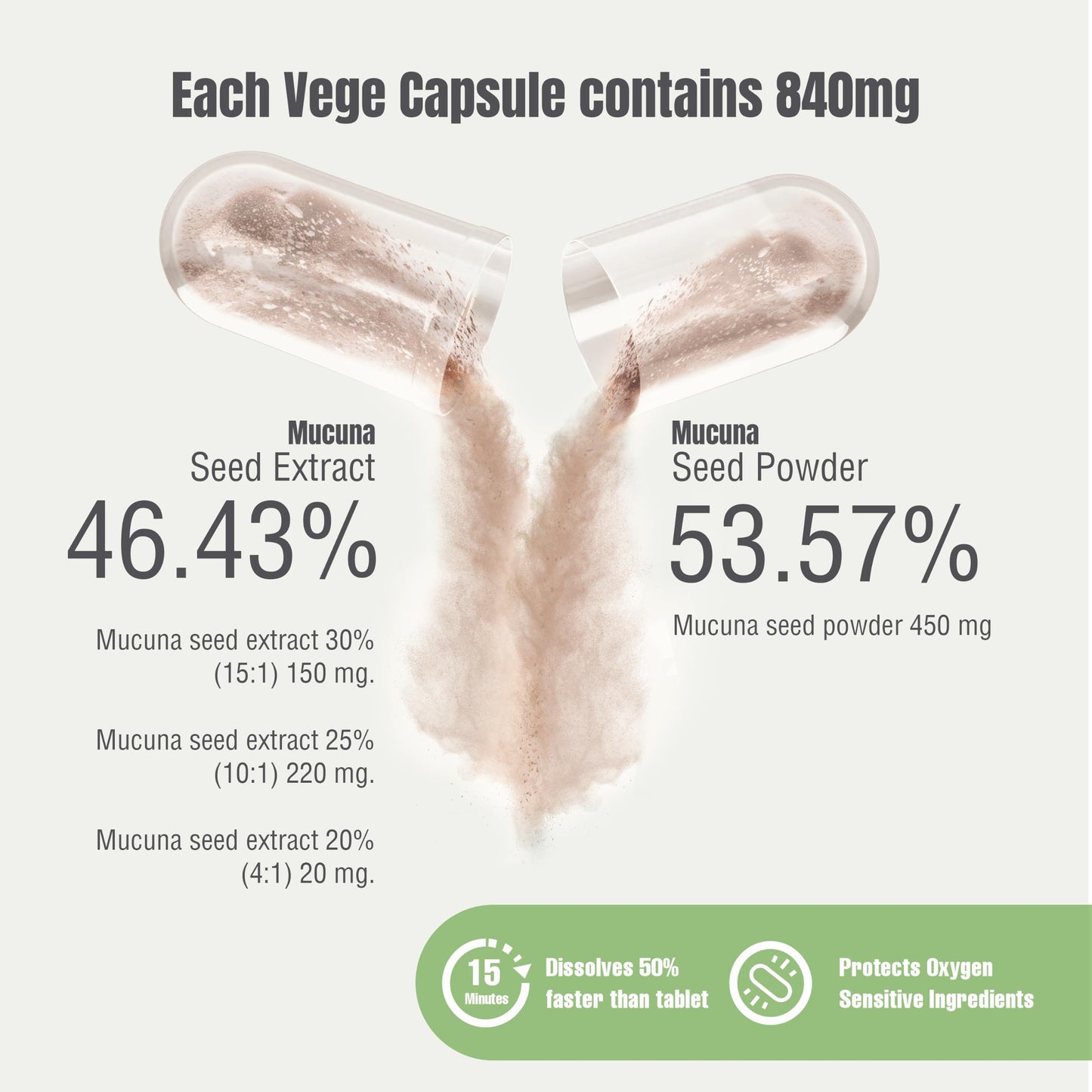 Herbsforever Mucuna Pruriens (Velvet Bean) - Extra Strength (15:1) Extract, Equiv. to 4990mg Seed Powder Per Serving - Brain & Nervous Health, Body Mass Muscles (Natural 30% L-Dapa) Capsules 60