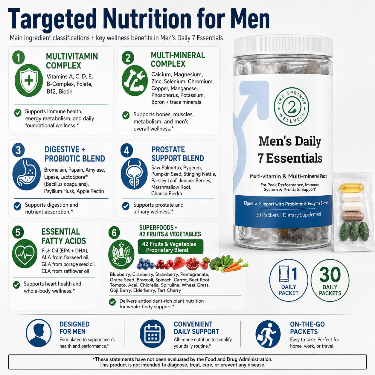 2nd Springs Daily 7 Essentials Men's Vitamin Pack Capsule 1 Count