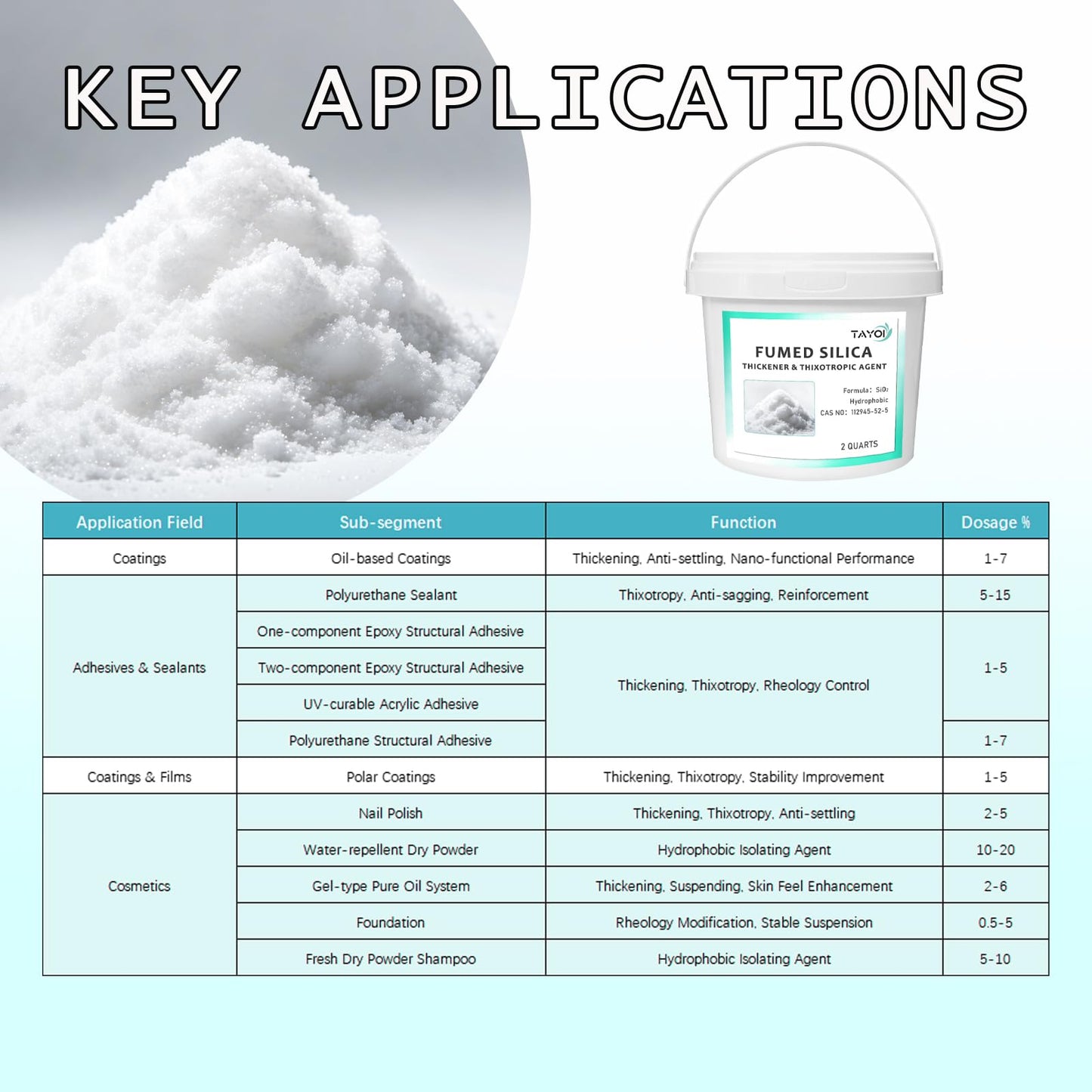 TAYOI Fumed Hydrophobic Silica Powder, 2 Quart