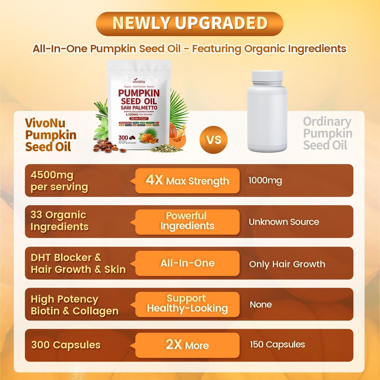 VivoNu Pumpkin Seed Oil with Saw Palmetto Capsules 600 Count