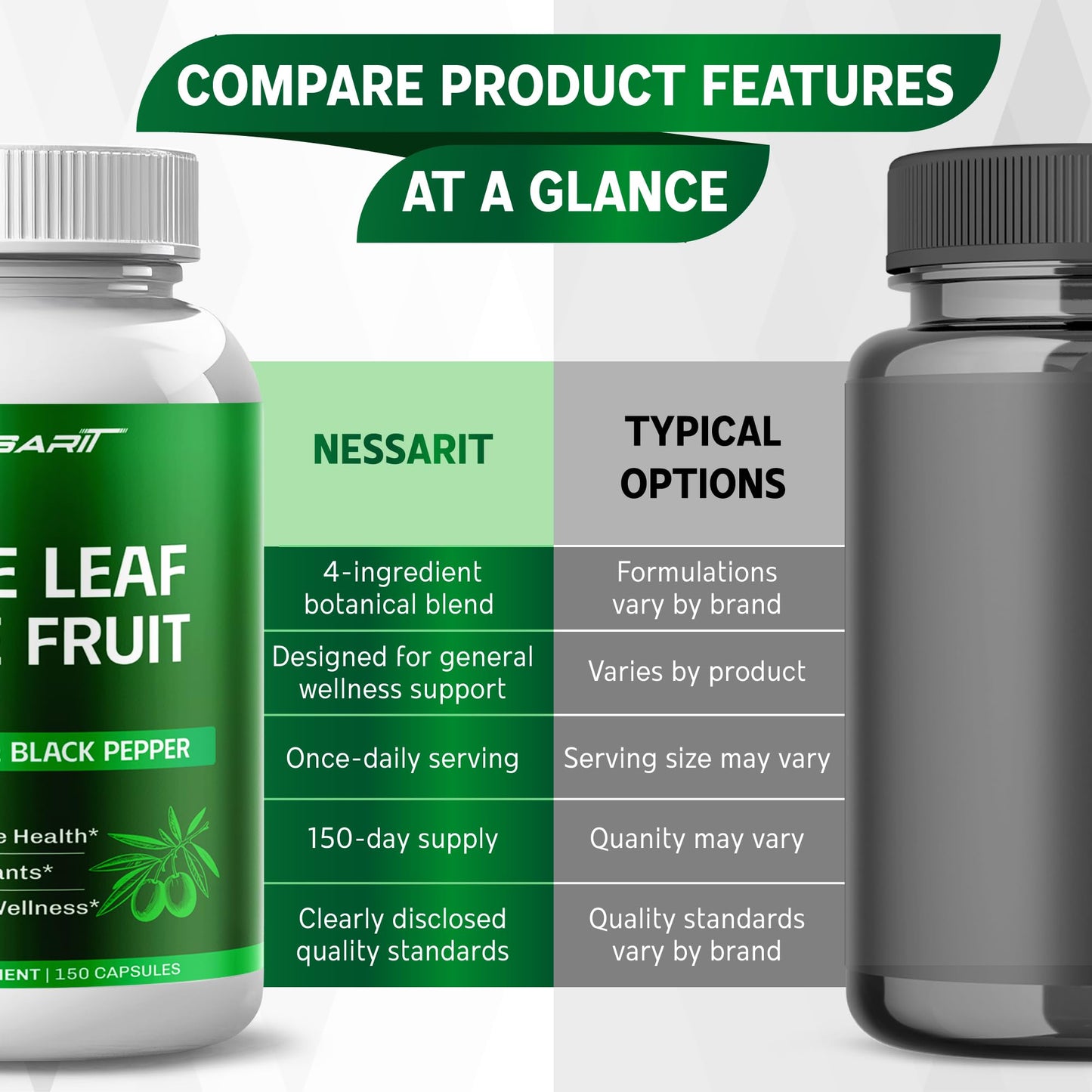 NESSARIT Olive Leaf Supplement Capsules 150
