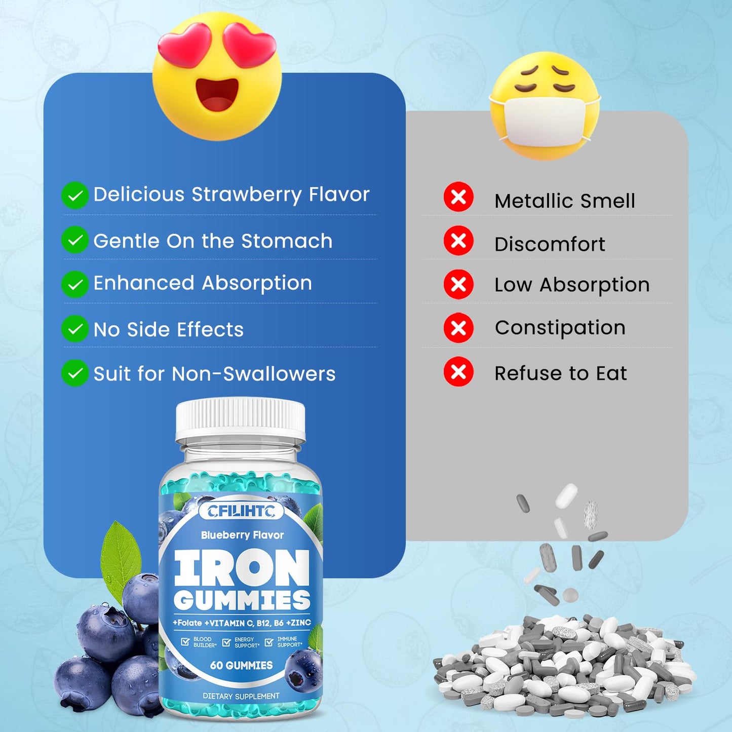 CFILIHTC Iron Gummies 120-Count