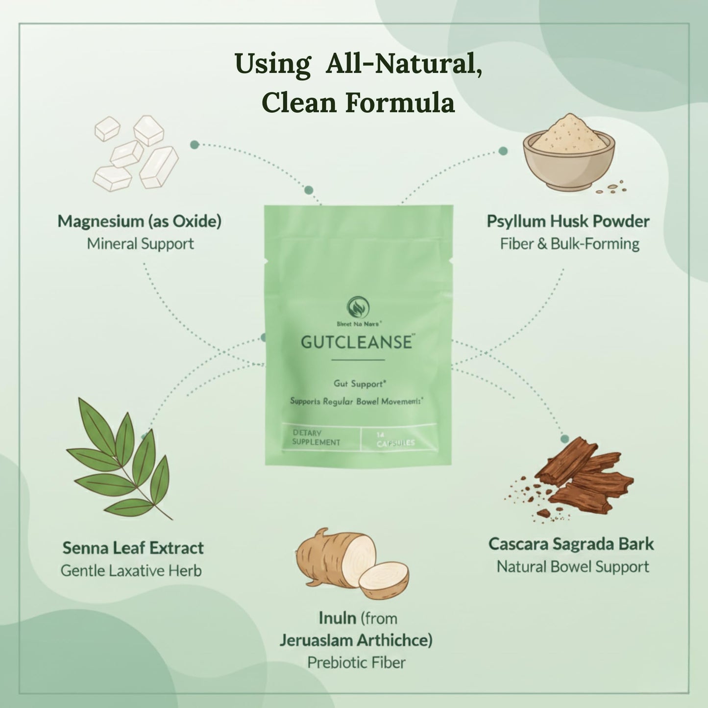 Bloat No More Gut Cleanse Detox for Women, 60 Capsules