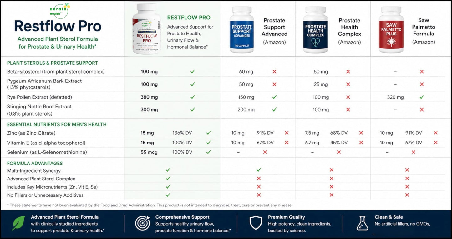 Bordin Health RestFlow Pro Advanced Prostate Support Capsules 120 Count