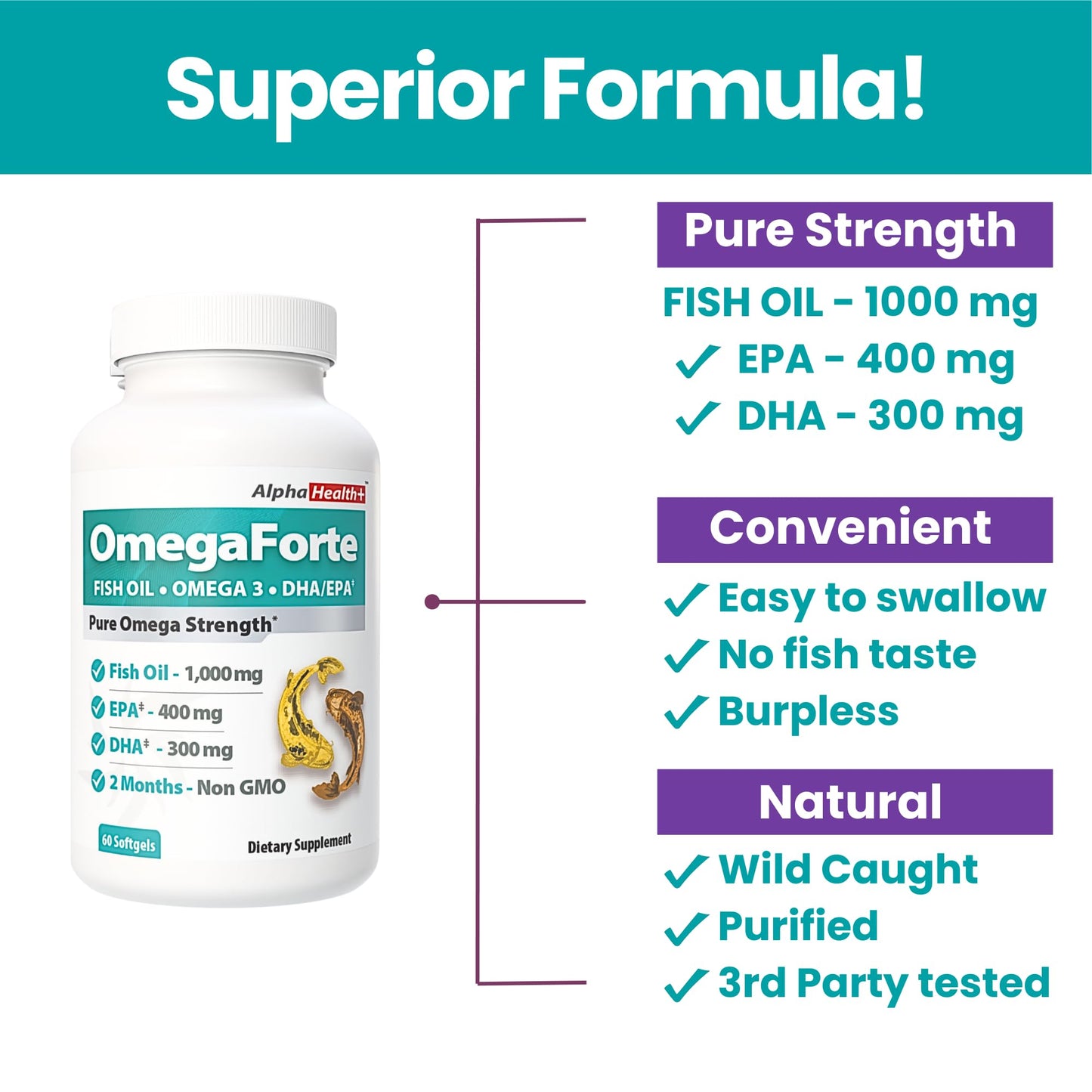 AlphaHealth+ OmegaForte Naturals Omega-3 Fish Oil Supplement Capsules 60 Count