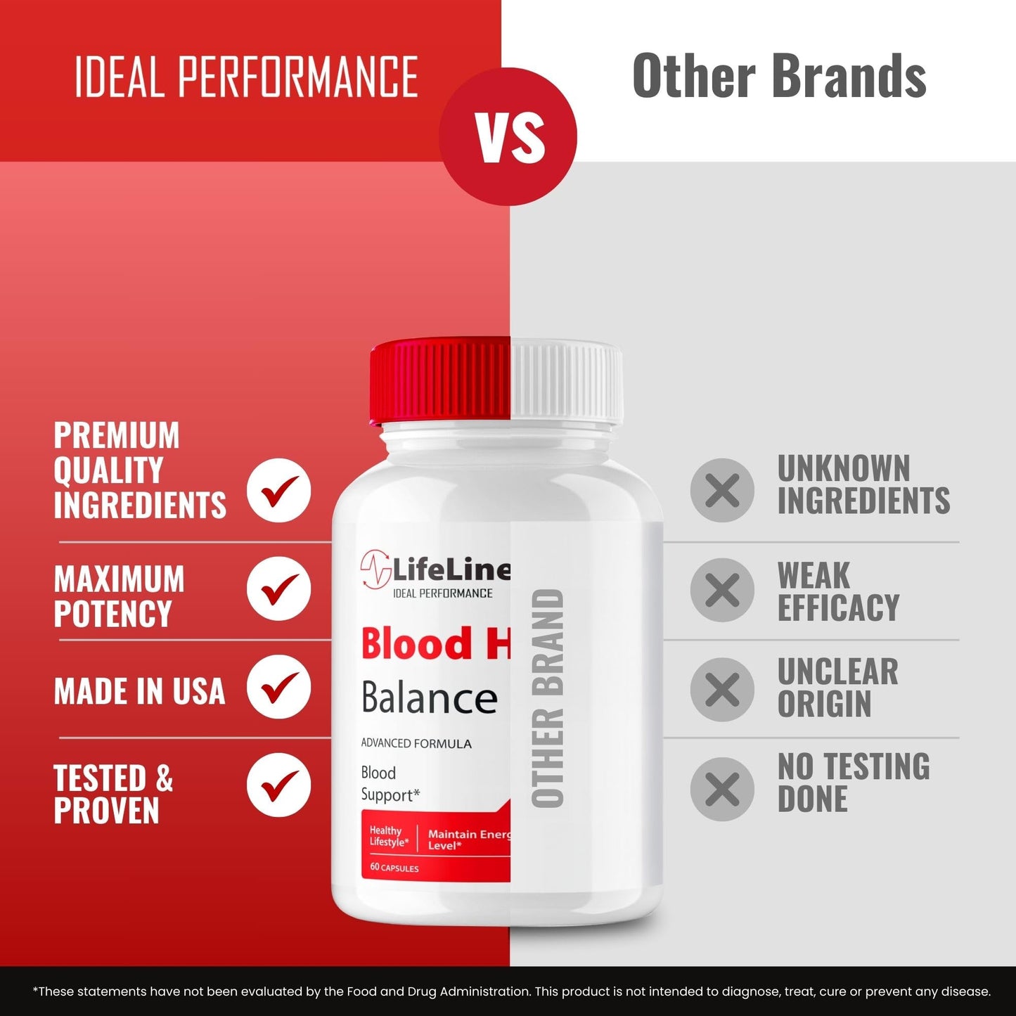 IDEAL PERFORMANCE Lifeline 365 Blood Support Capsule 60 Count