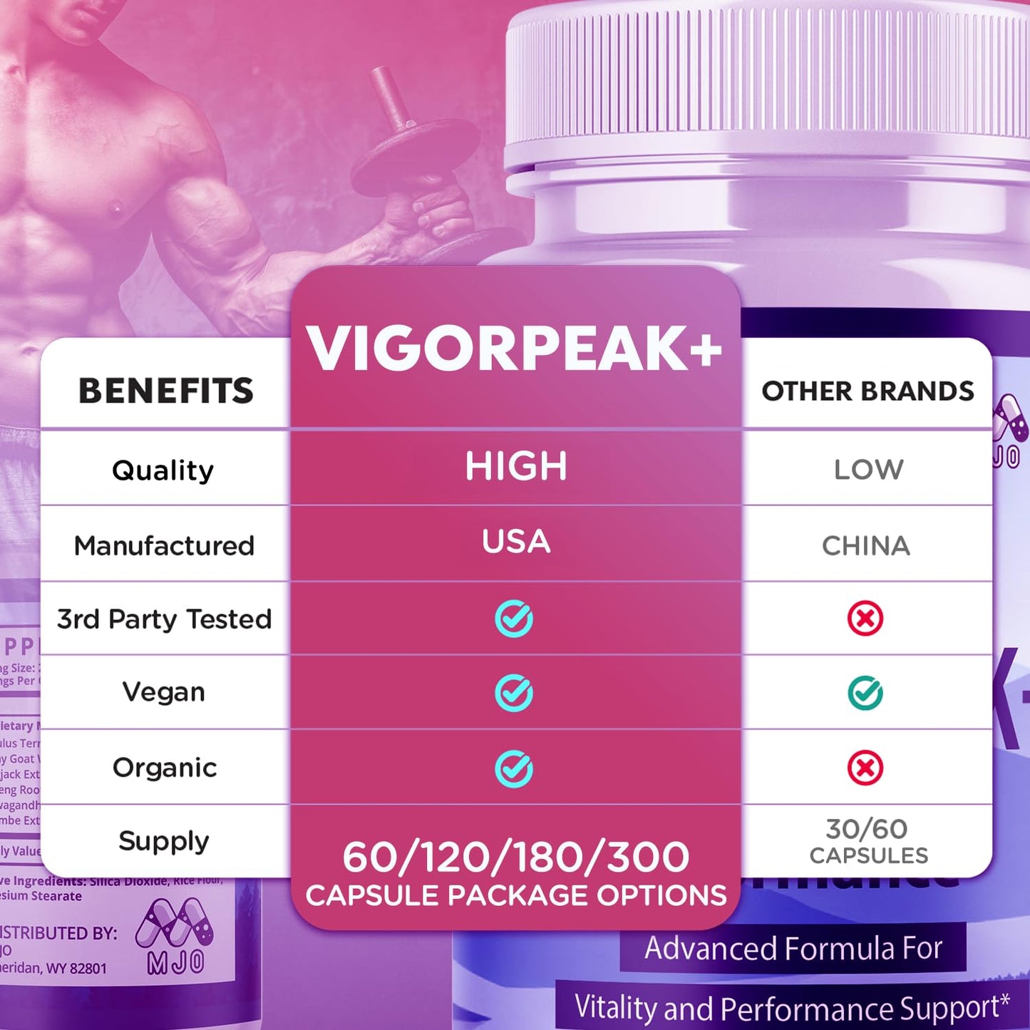 MJO Vigorpeak Men's Health Capsules 60 Count