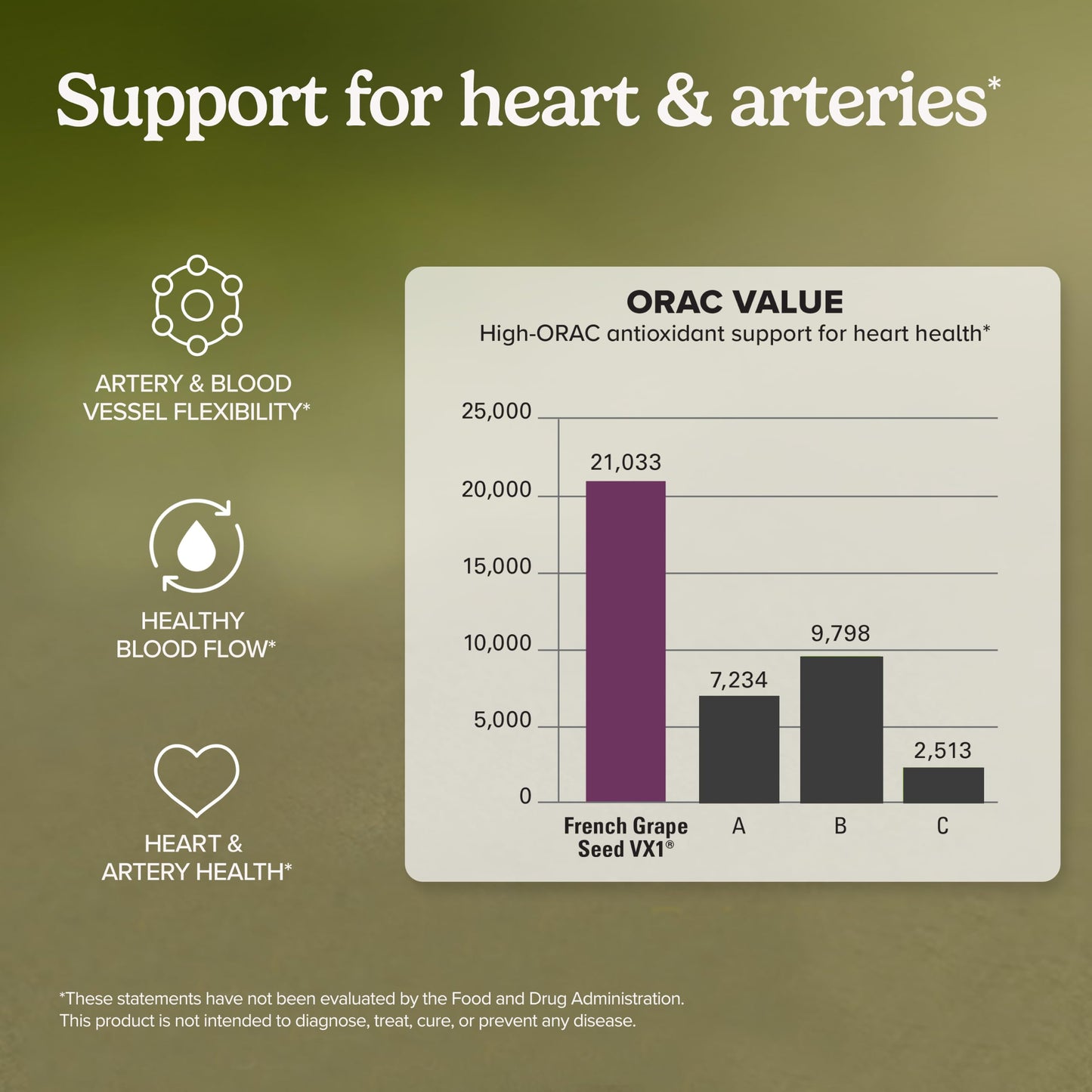 Terry Naturally Clinical OPC Heart, 120 Capsules