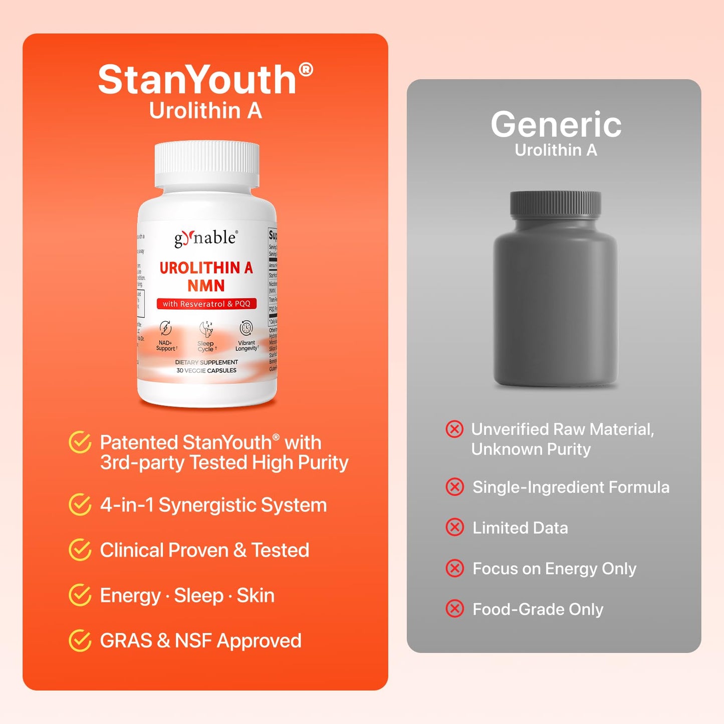 Vevoec Gynable Urolithin A Supplement with NMN & PQQ, Cellular Energy Capsules, 90 Capsules