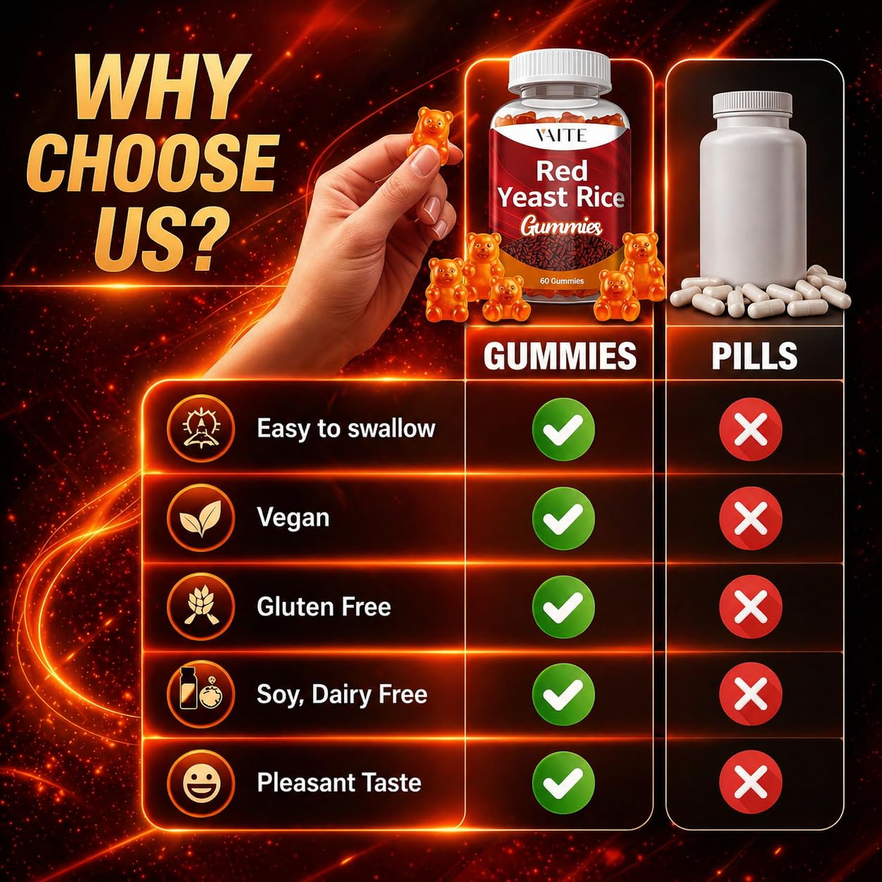 VAITE Red Yeast Rice with CoQ10 Gummies, 60 Gummies