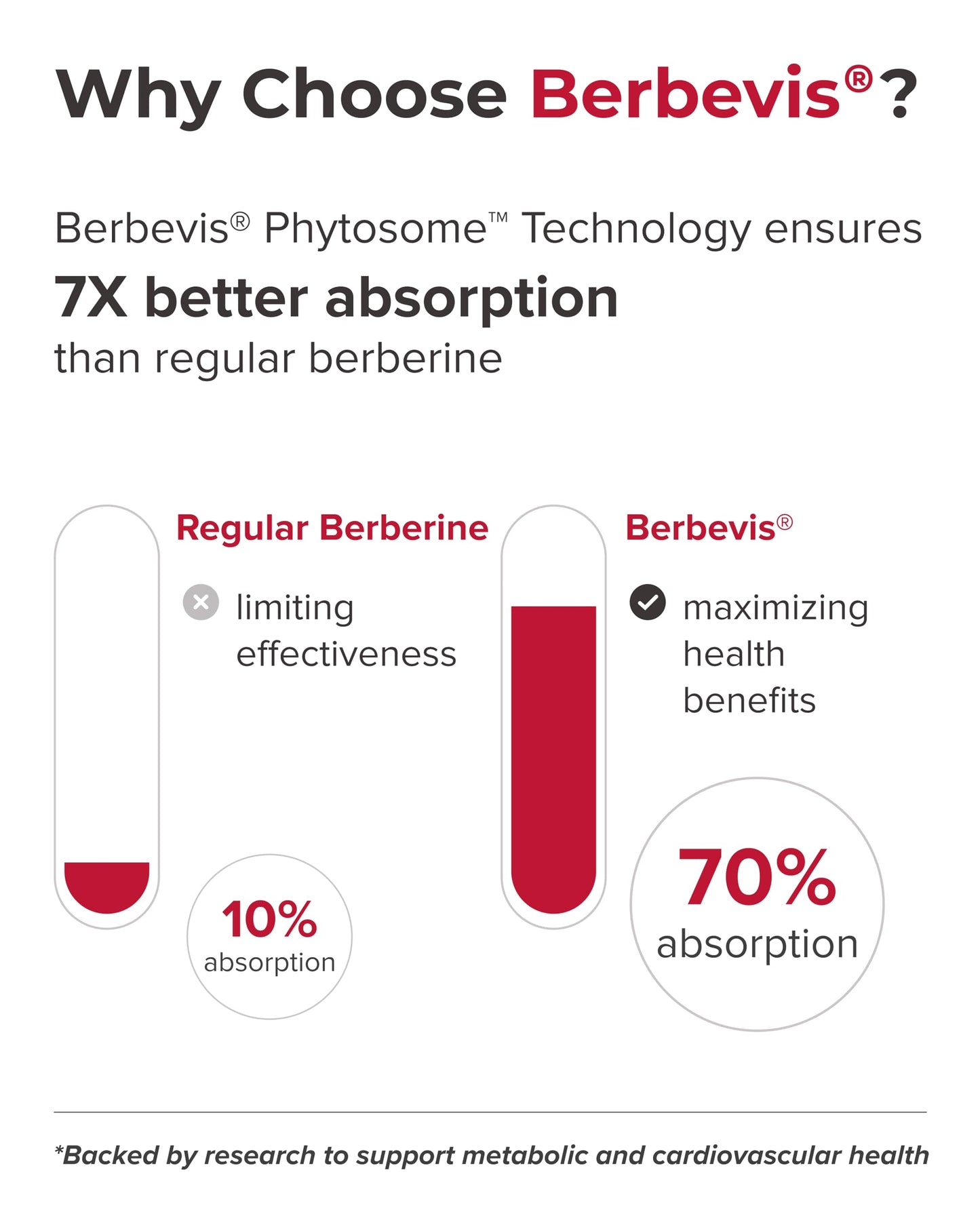 PURECRAFT Berberine Bioavailable Phytosome 1000mg Capsule, 60 Capsules