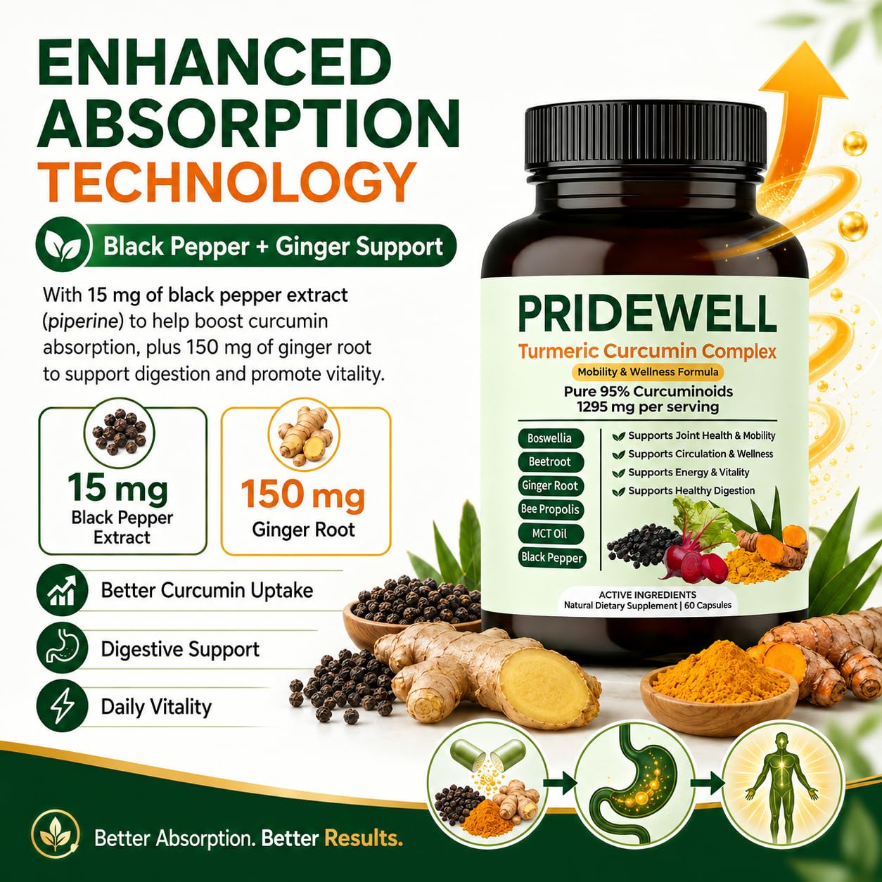 HerSpark PrideWell Powerful Natural Turmeric Curcumin Capsules, 60 Capsules