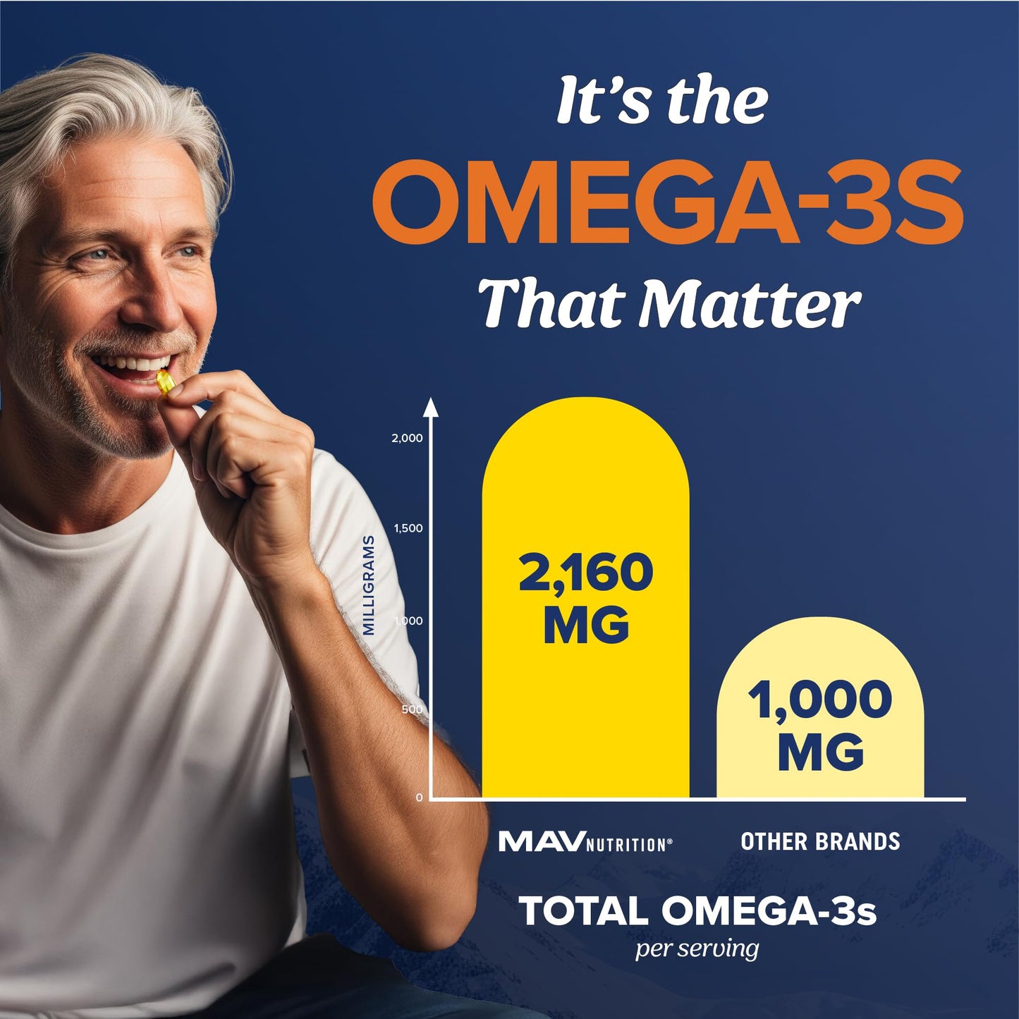 MAV NUTRITION Triple Strength Omega-3 Fish Oil Softgels 180 Count