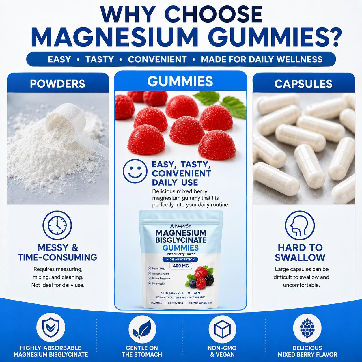 Aiwevon Magnesium Bisglycinate Gummies 400mg, 60 Count