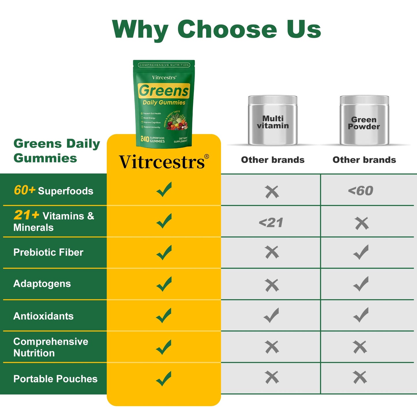 Vitrcestrs Greens Daily Gummies Gummy, 240 Count