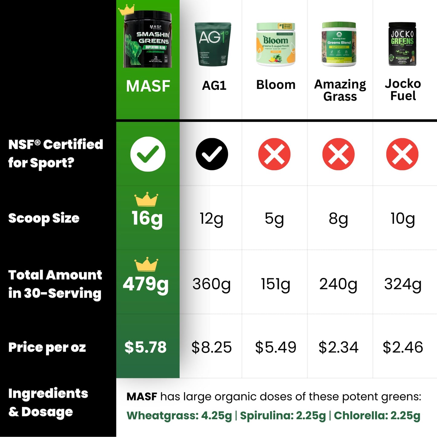 MASF Smashin' Greens Superfood Organic Blend Powder 8.47 Ounce