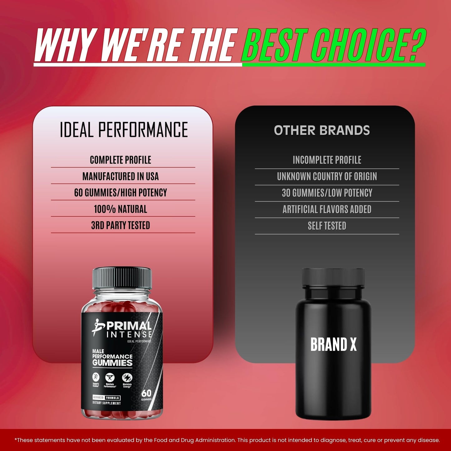 IDEAL PERFORMANCE Primal Intense Gummies 120 Count