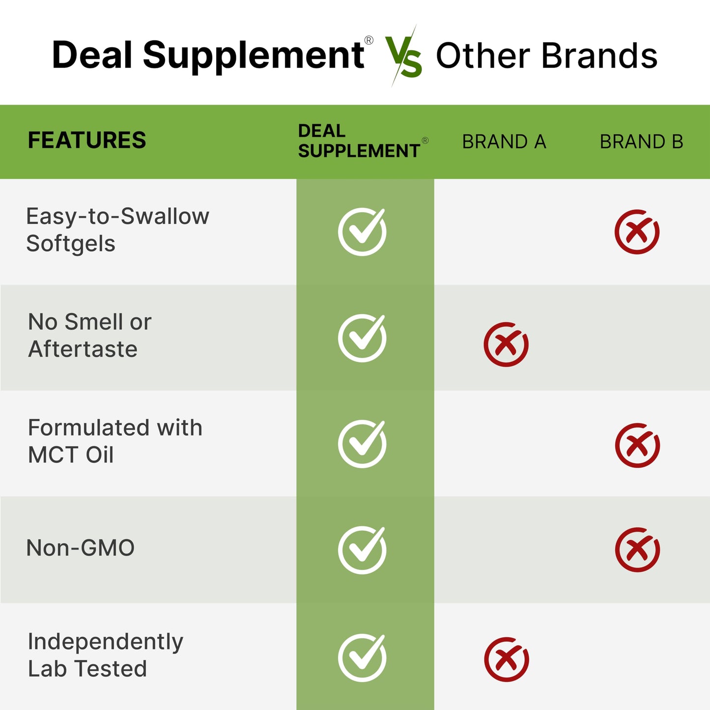 DEAL SUPPLEMENT Astaxanthin 12 mg Per Serving Softgels, 120 Count
