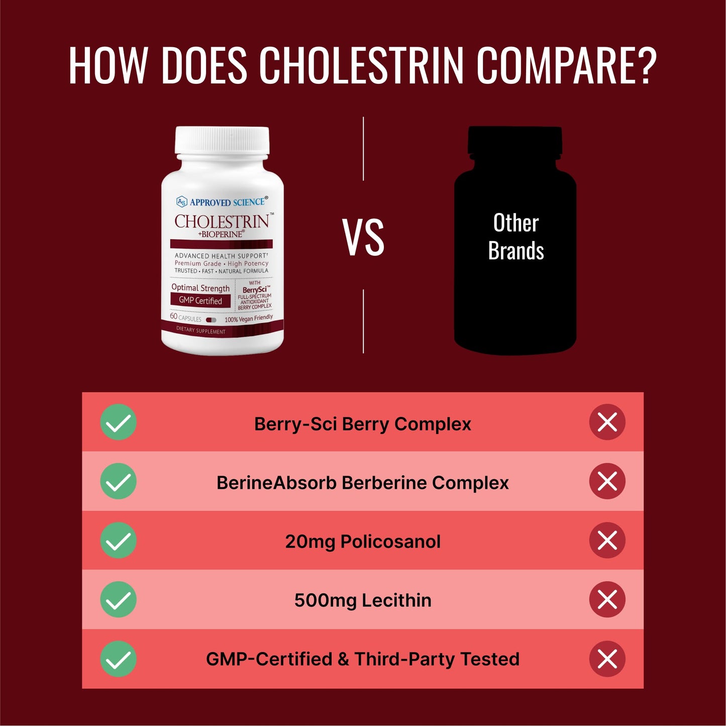 Approved Science Cholestrin Lipid Level Support Capsules 180