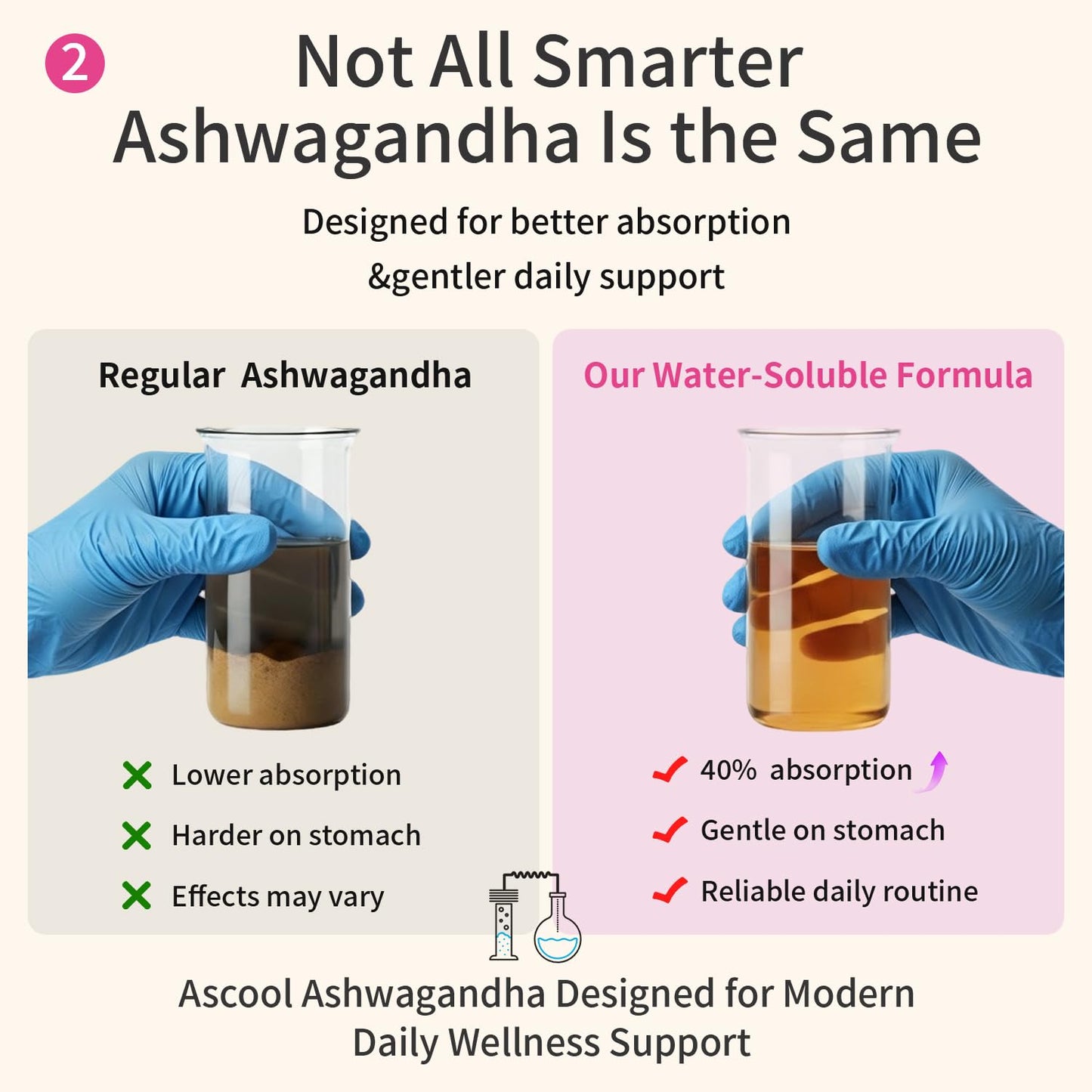 Ascool Ashwagandha Gummies 90 Count