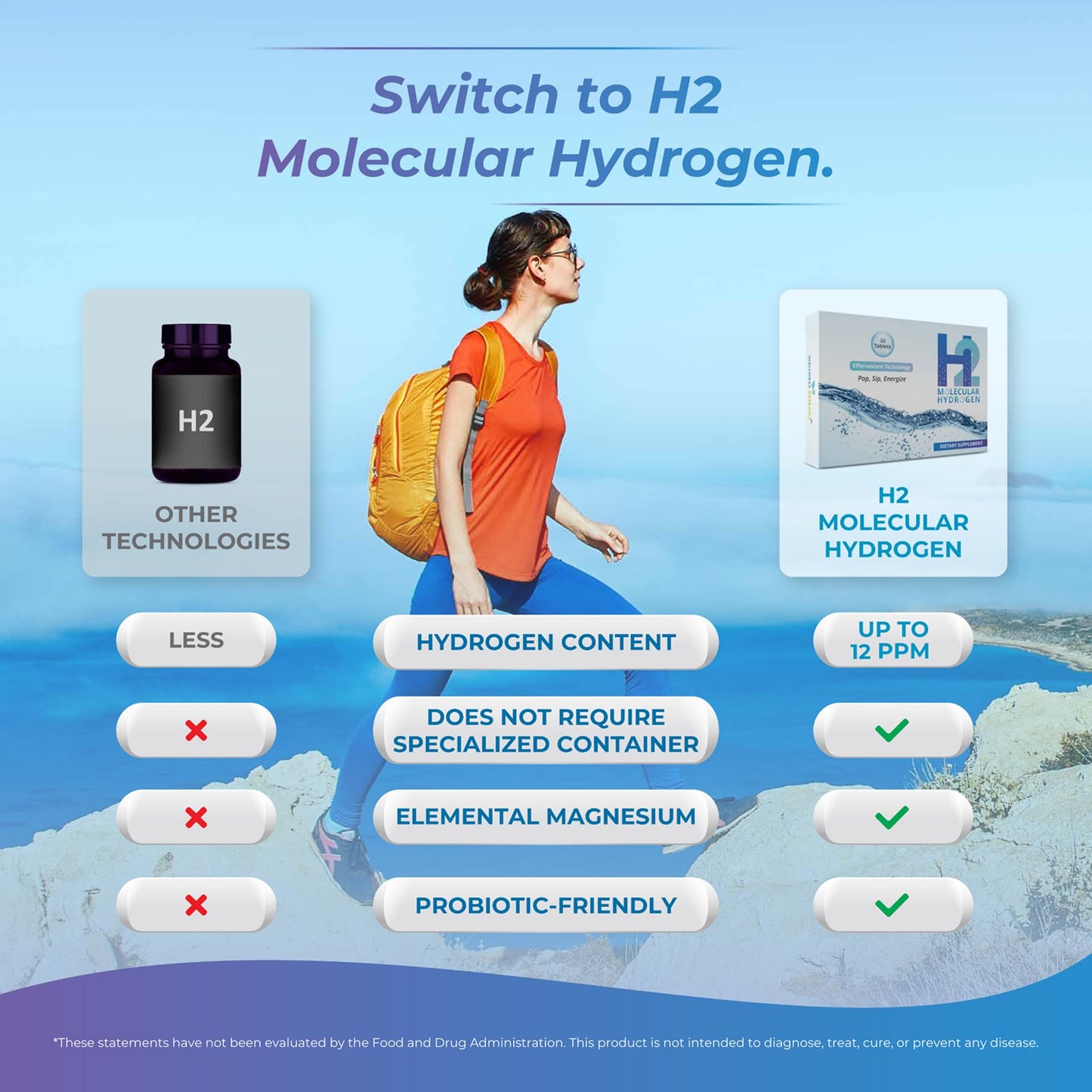 WELLNESS EXTRACT H2 Molecular Hydrogen Water Tablets 12 PPM – Effervescent Hydrogen Tablets for Drinking Water, Supports Healthy Hydration, Energy, and Metabolism, 30 Tablets