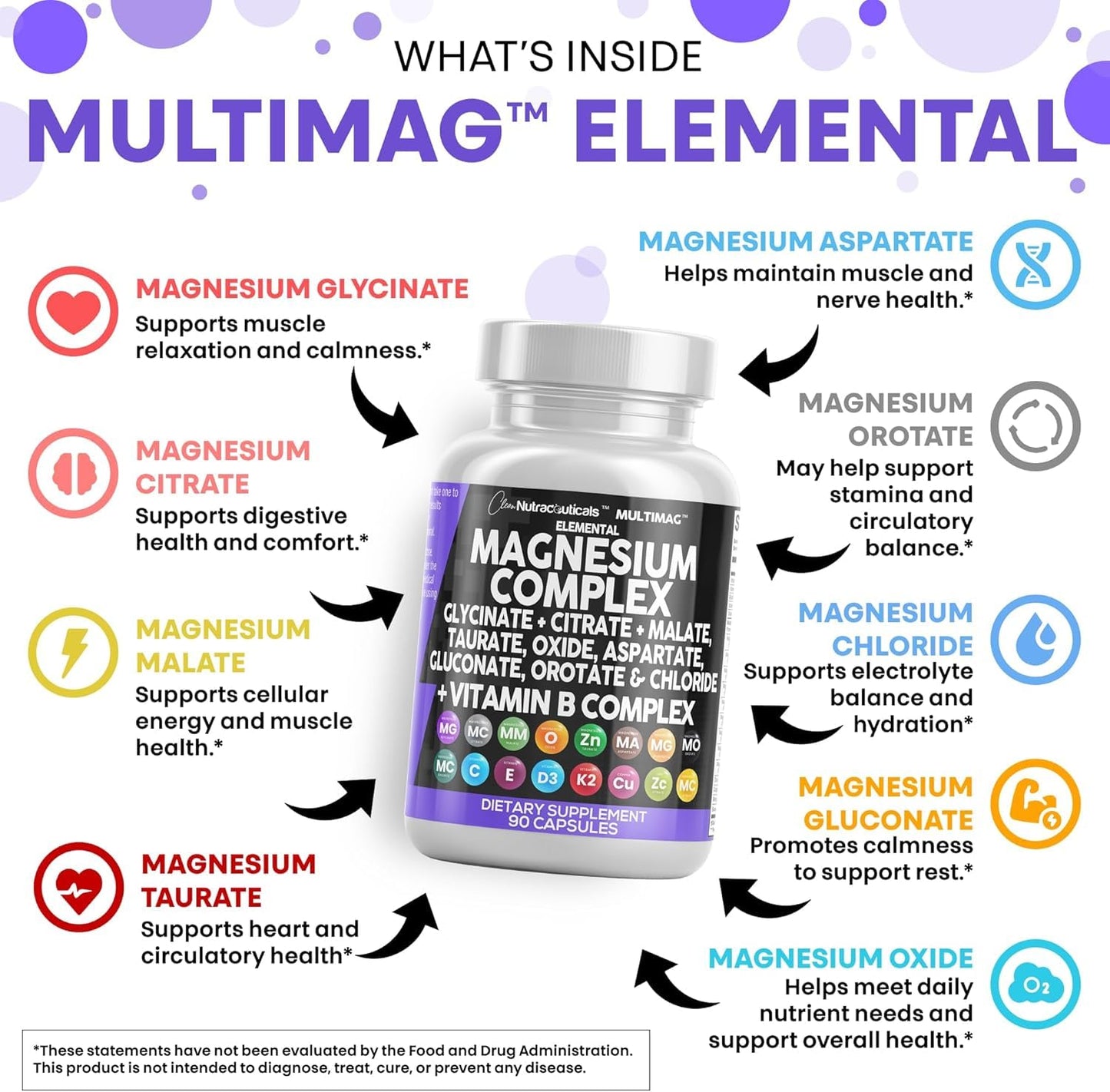 Clean Nutraceuticals Magnesium Complex Capsules 90 Count