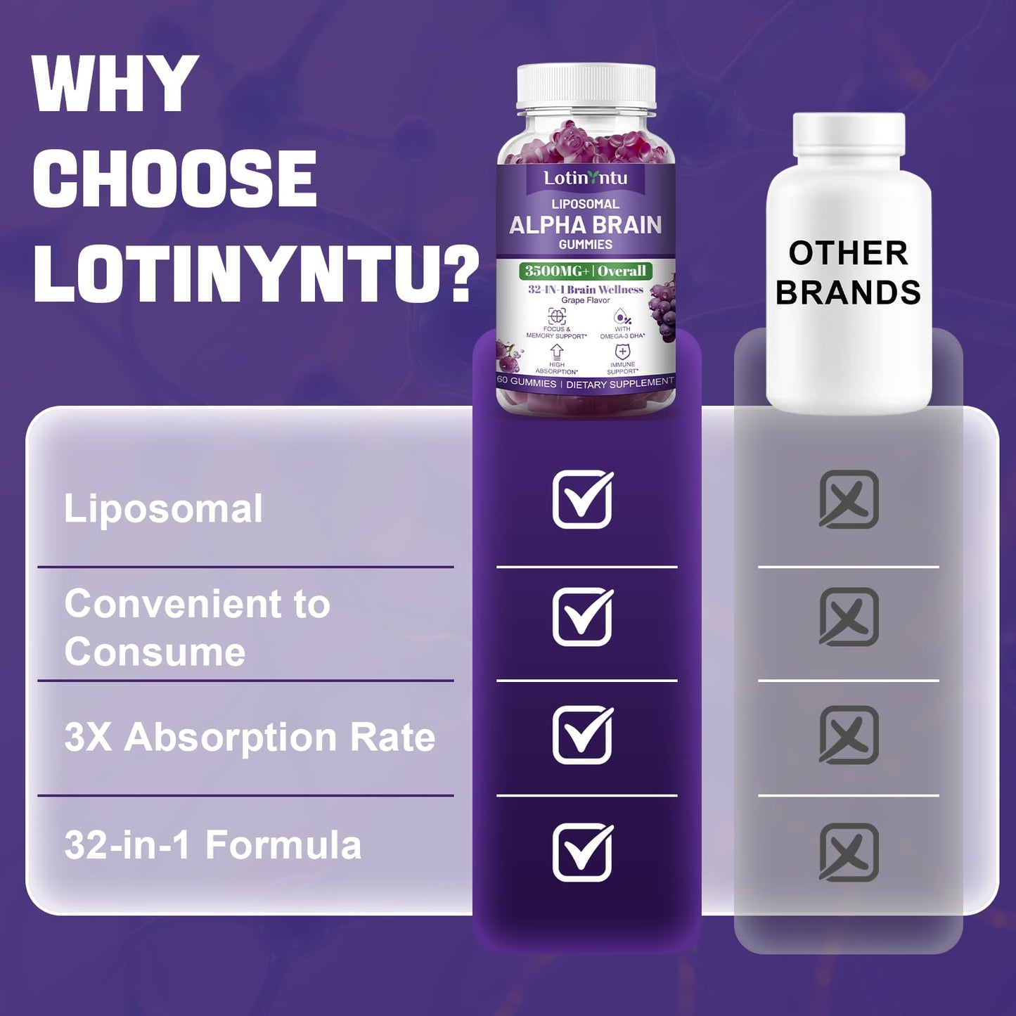 LotinYntu 32-in-1 Liposomal 3500MG Alpha GPC Brain Focus Gummies with Omega-3 DHA+EPA, Lutein Zeaxanthin and Caffeine for High Absorption for Focus & Memory Support, Immune Boost, 120 Gummies