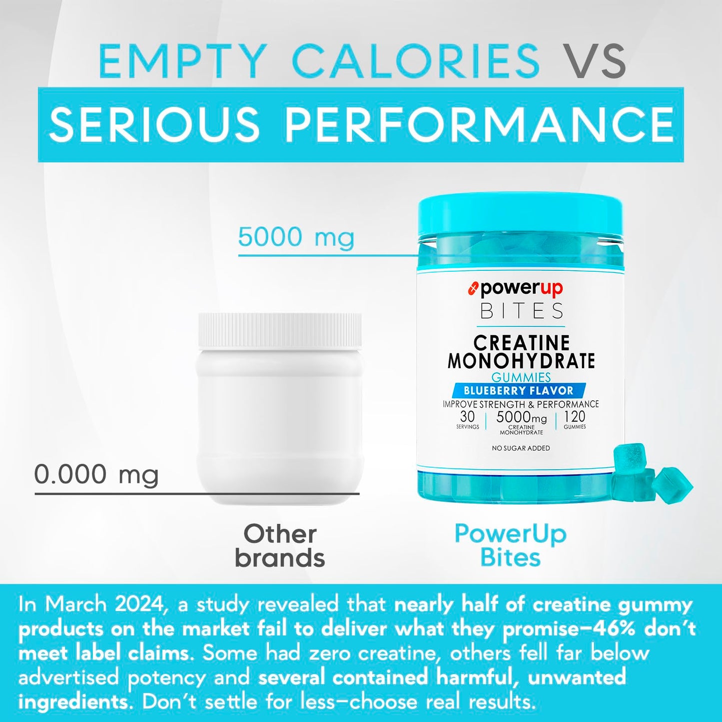 PowerUp Bites Creatine Monohydrate Gummies 120 Count