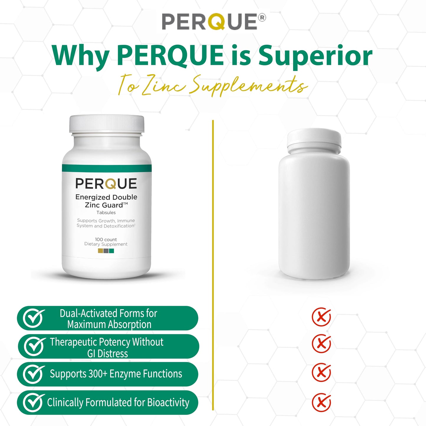PERQUE Energized Double Zinc Guard Tablets 100 Count
