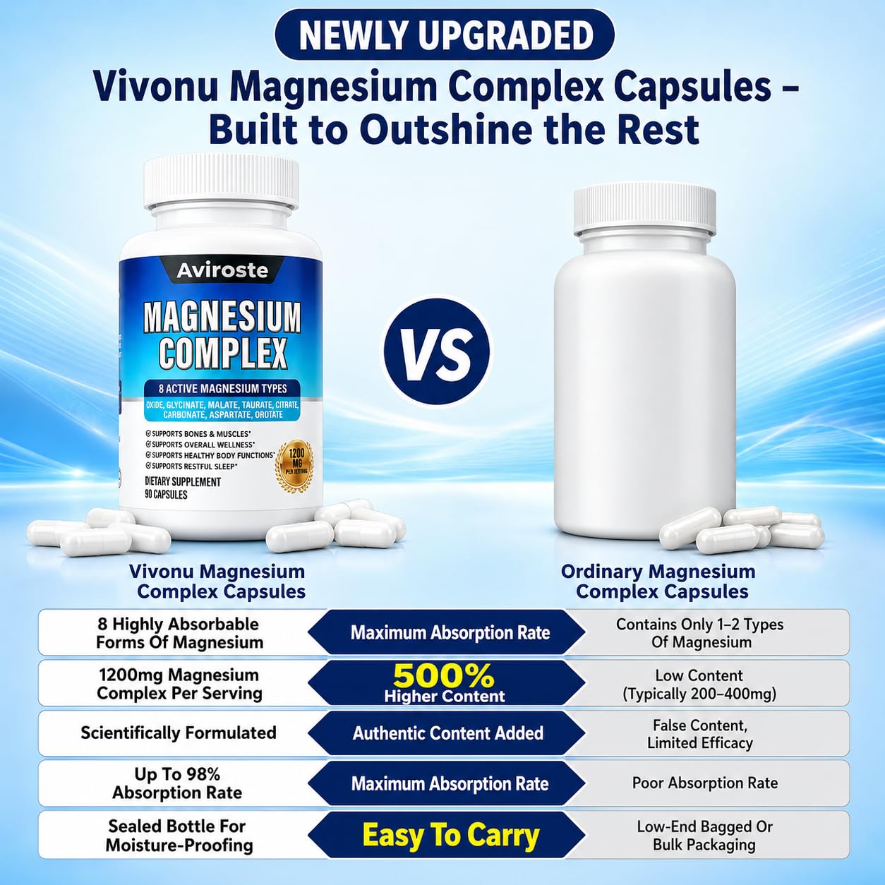 Aviroste Magnesium Complex Supplement Capsule, 90 Capsules