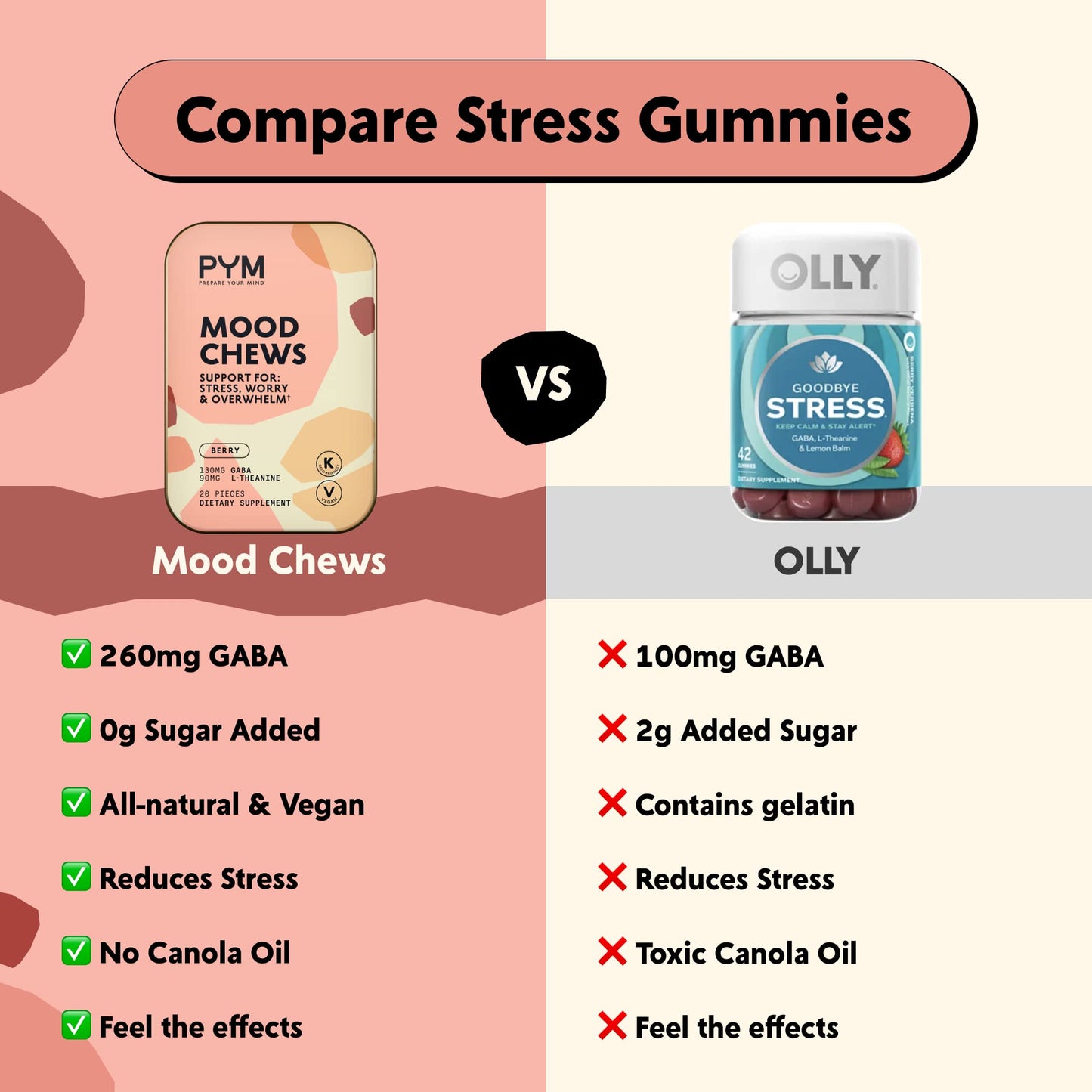 PYM Health Berry Mood Chews Gummy 120
